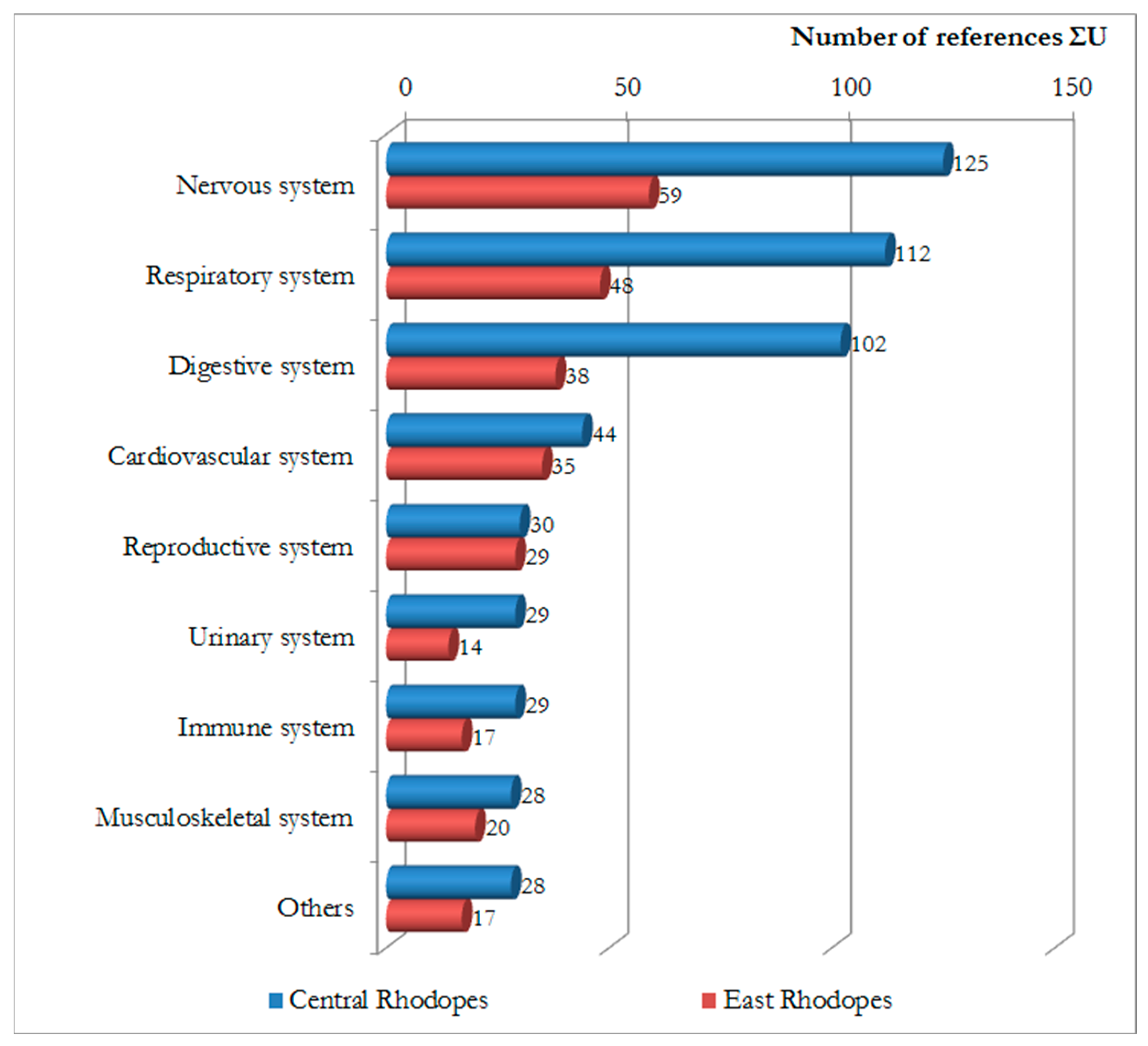 Diversity 15 00482 g006 Diversity 15 00482 g006
