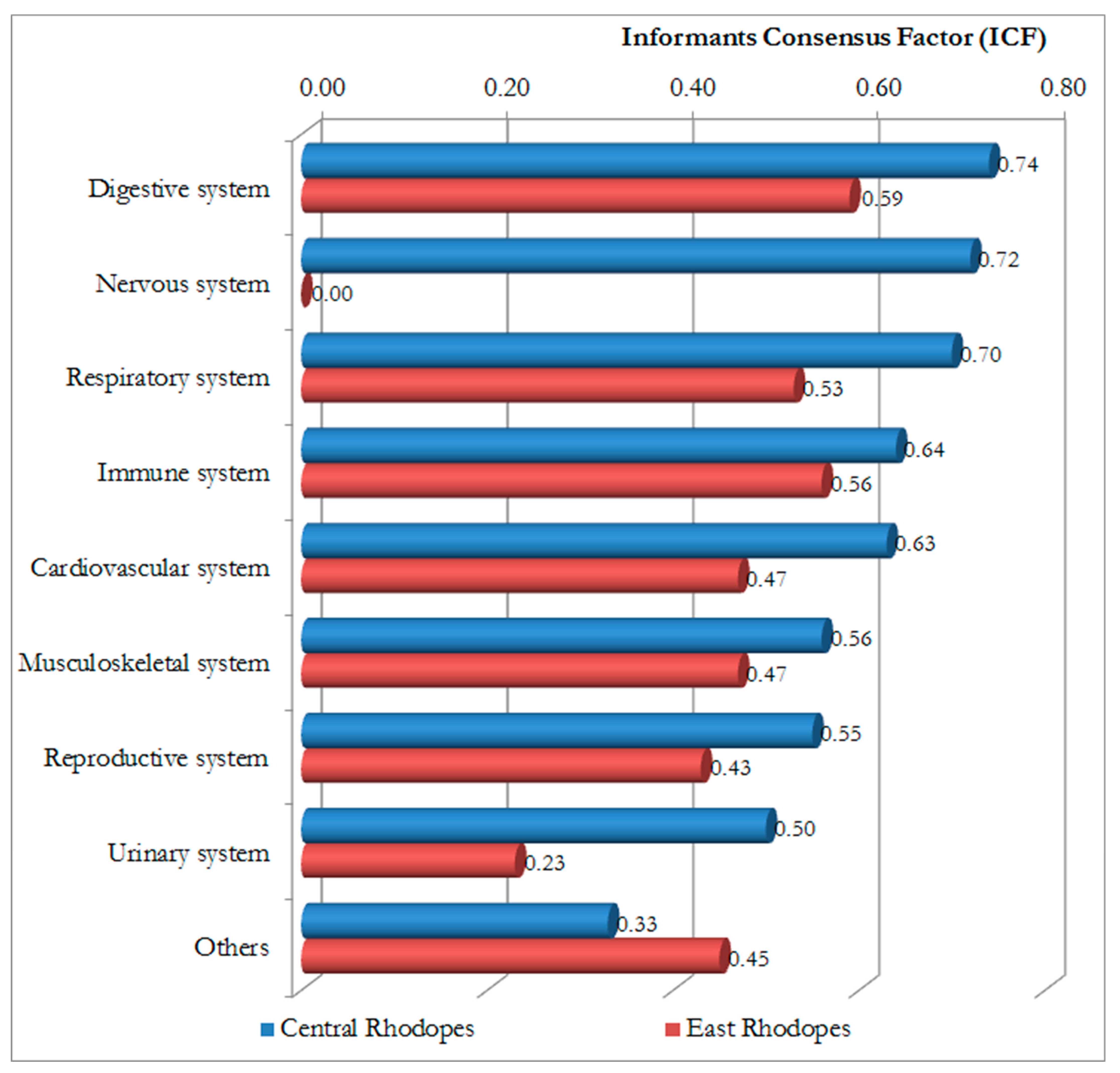 Diversity 15 00482 g007 Diversity 15 00482 g007