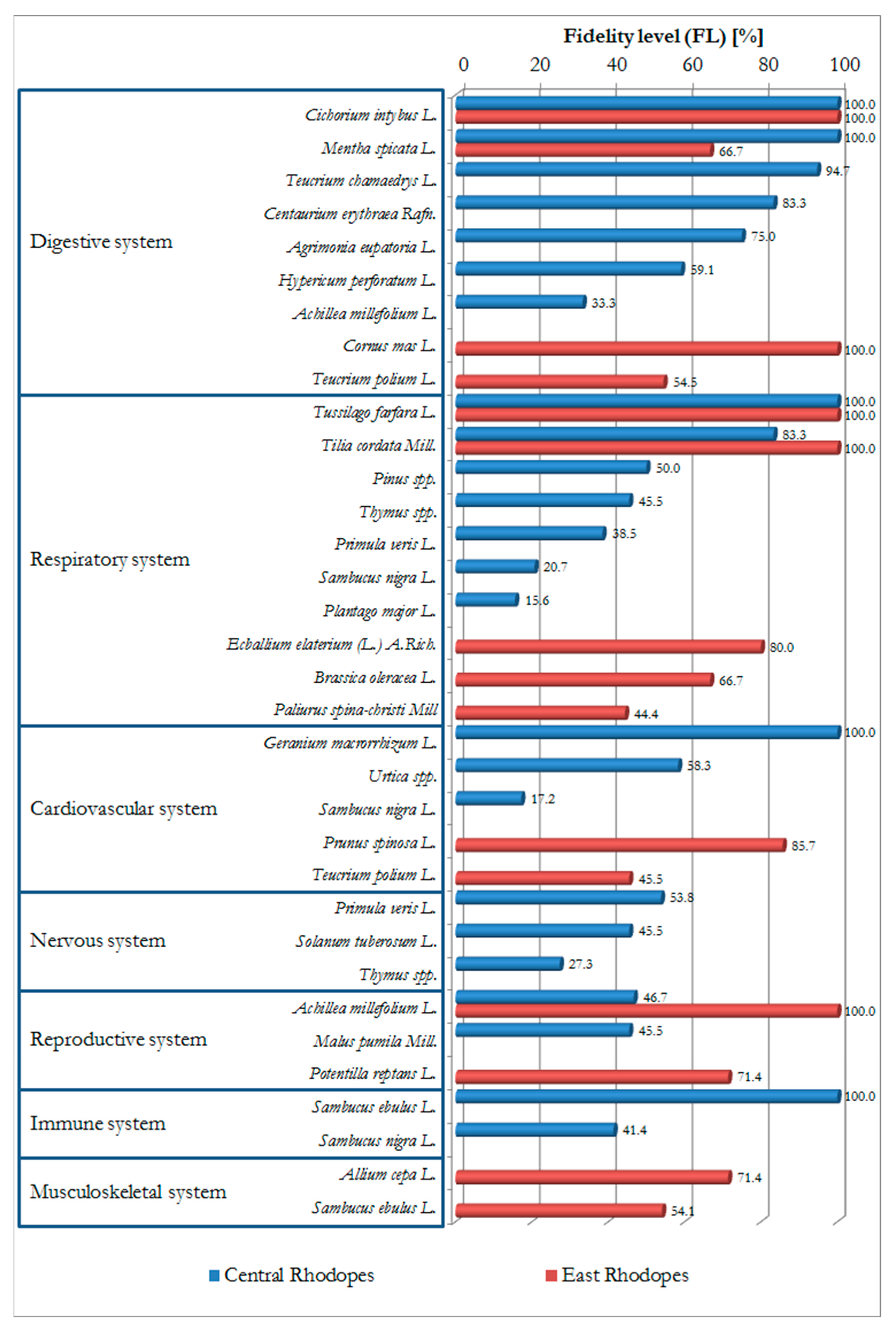 Diversity 15 00482 g008 Diversity 15 00482 g008