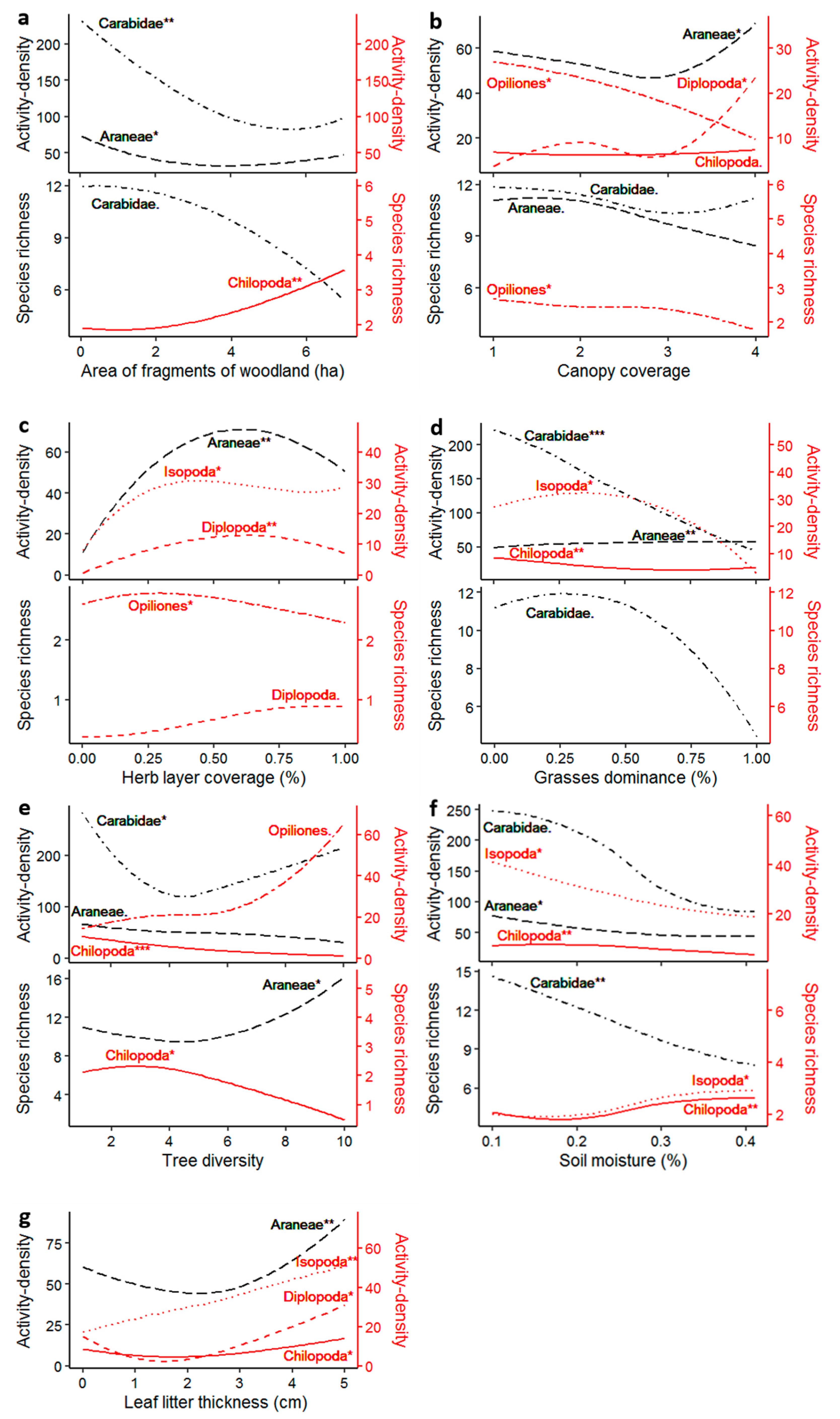 Diversity 15 00488 g001