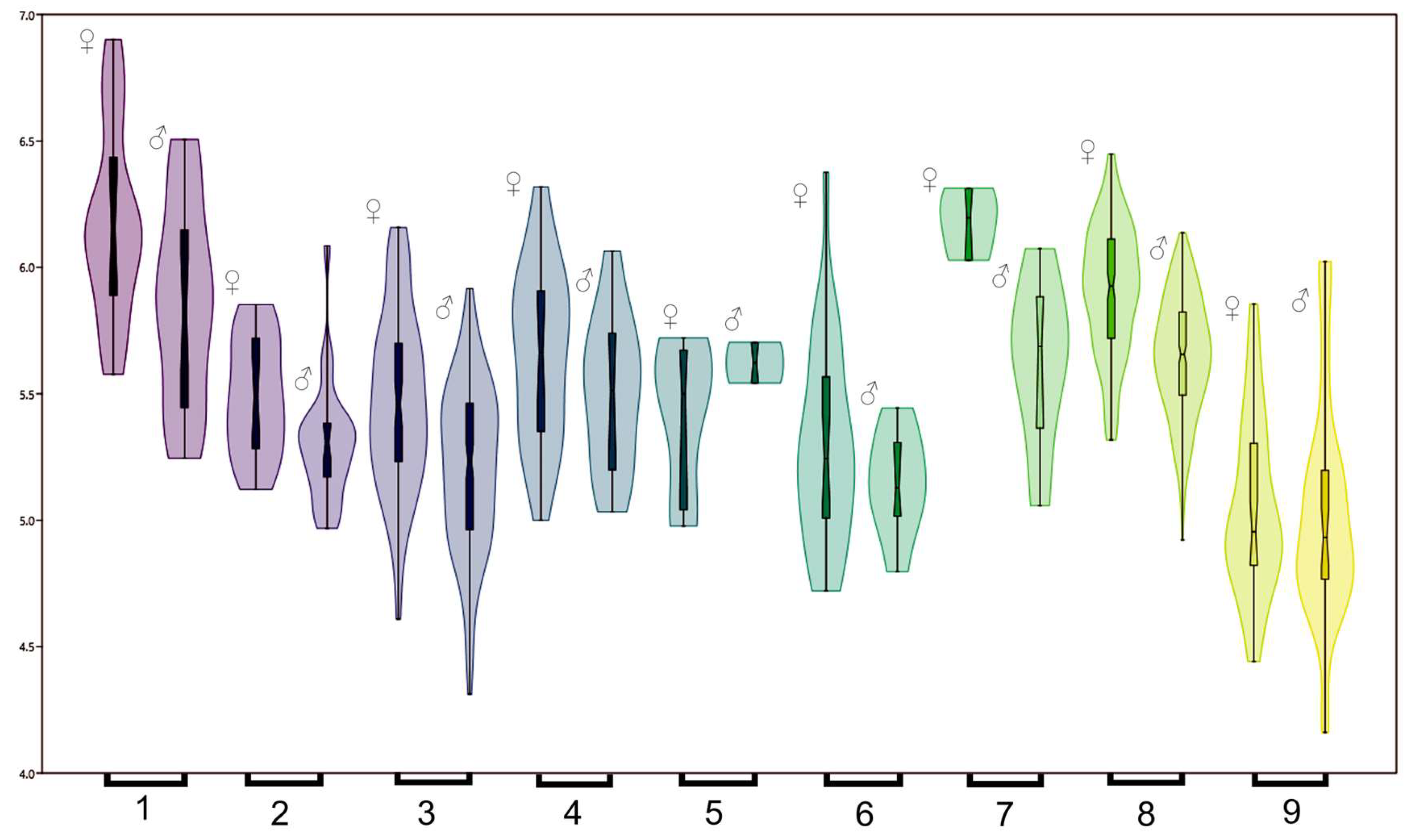 Diversity 15 00493 g003