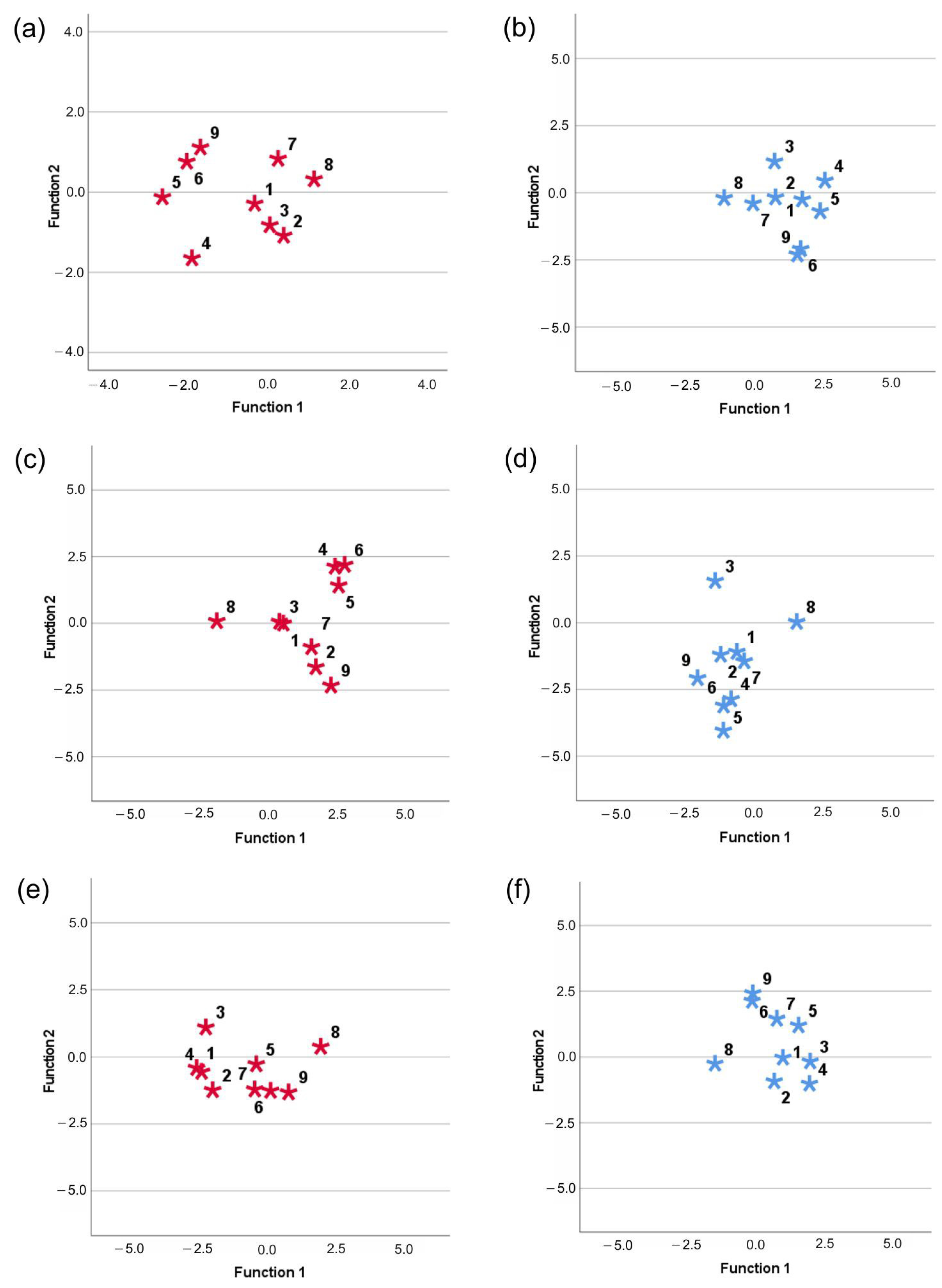 Diversity 15 00493 g004