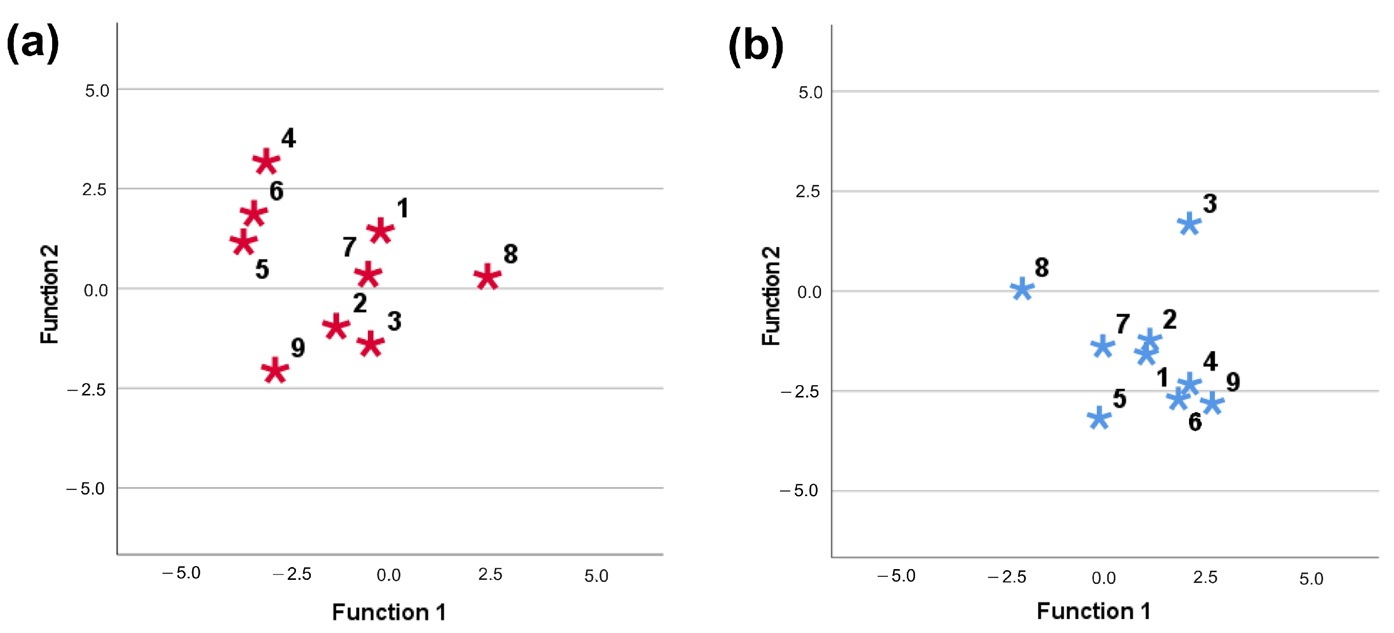 Diversity 15 00493 g005