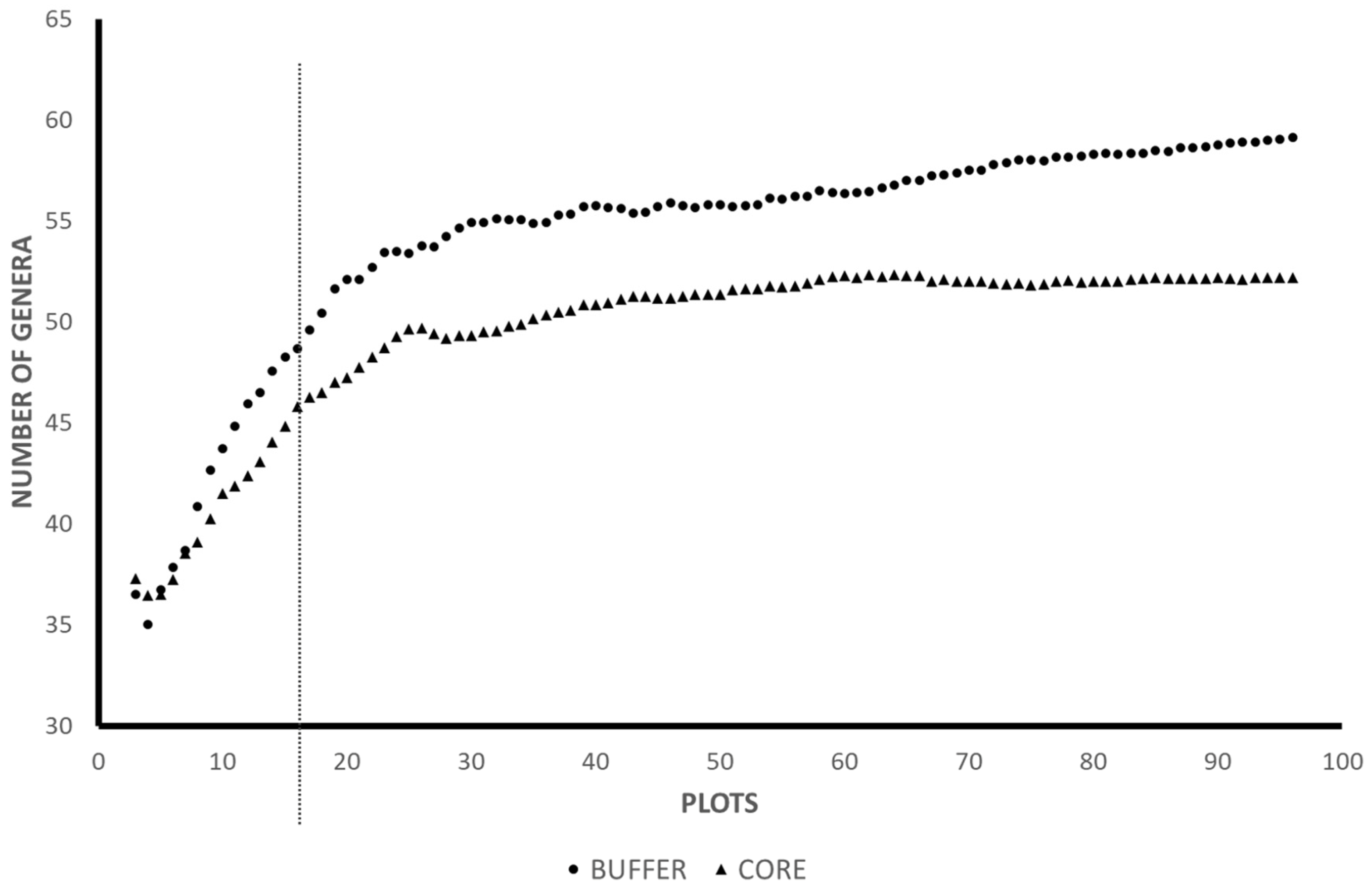 Diversity 15 00494 g002 Diversity 15 00494 g002