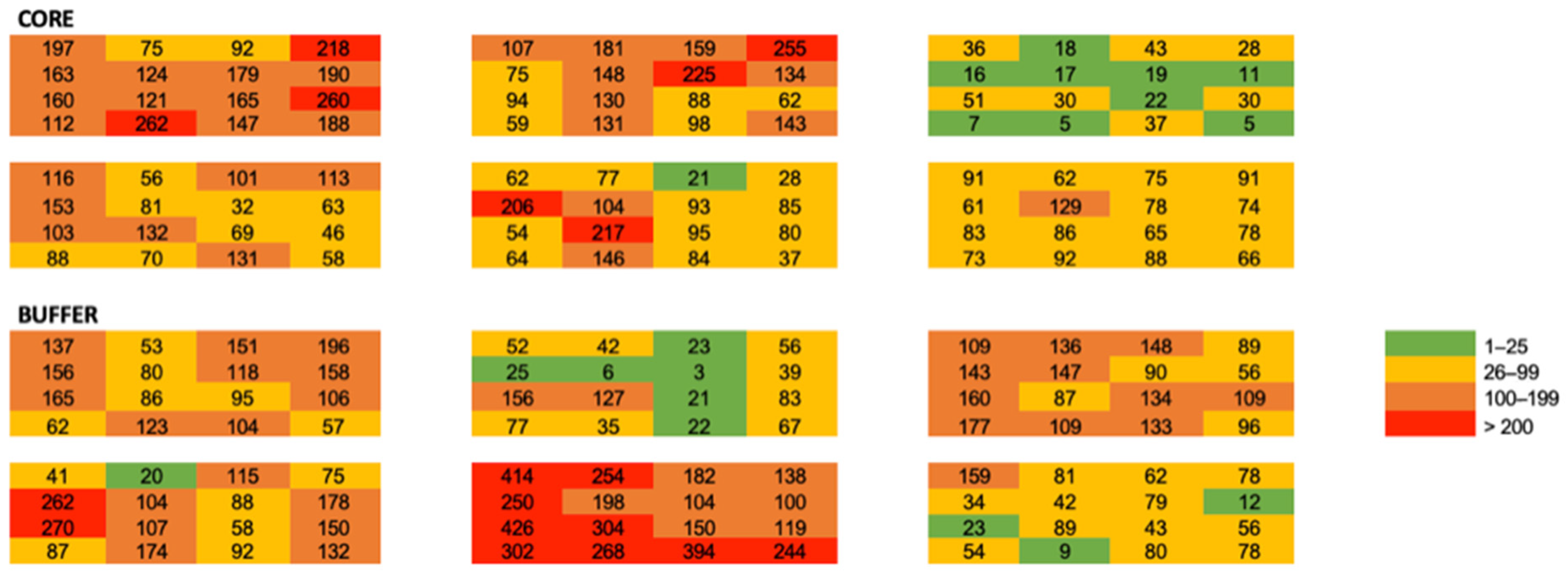 Diversity 15 00494 g003 Diversity 15 00494 g003