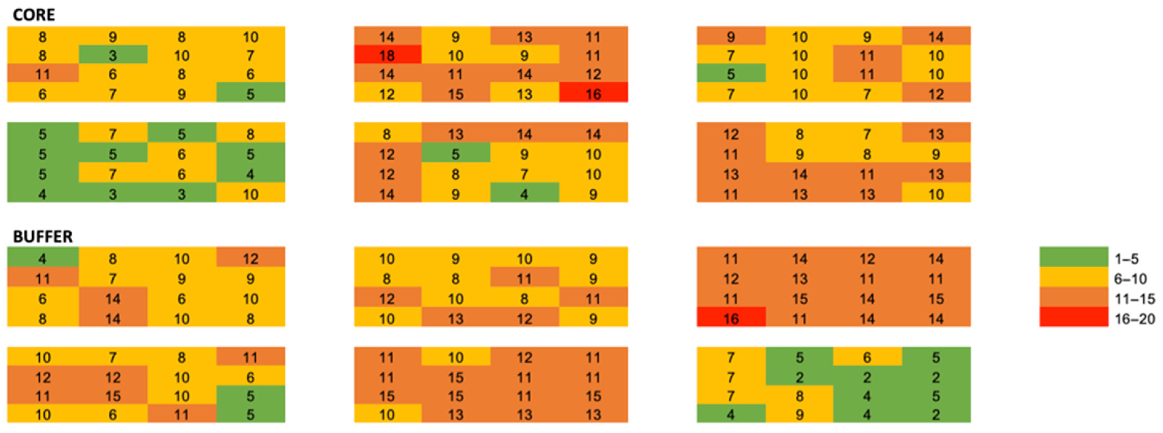 Diversity 15 00494 g004 Diversity 15 00494 g004