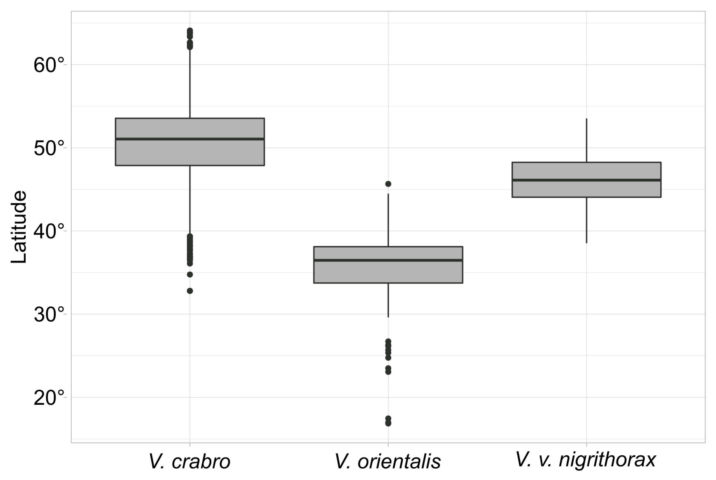 Diversity 15 00495 g003