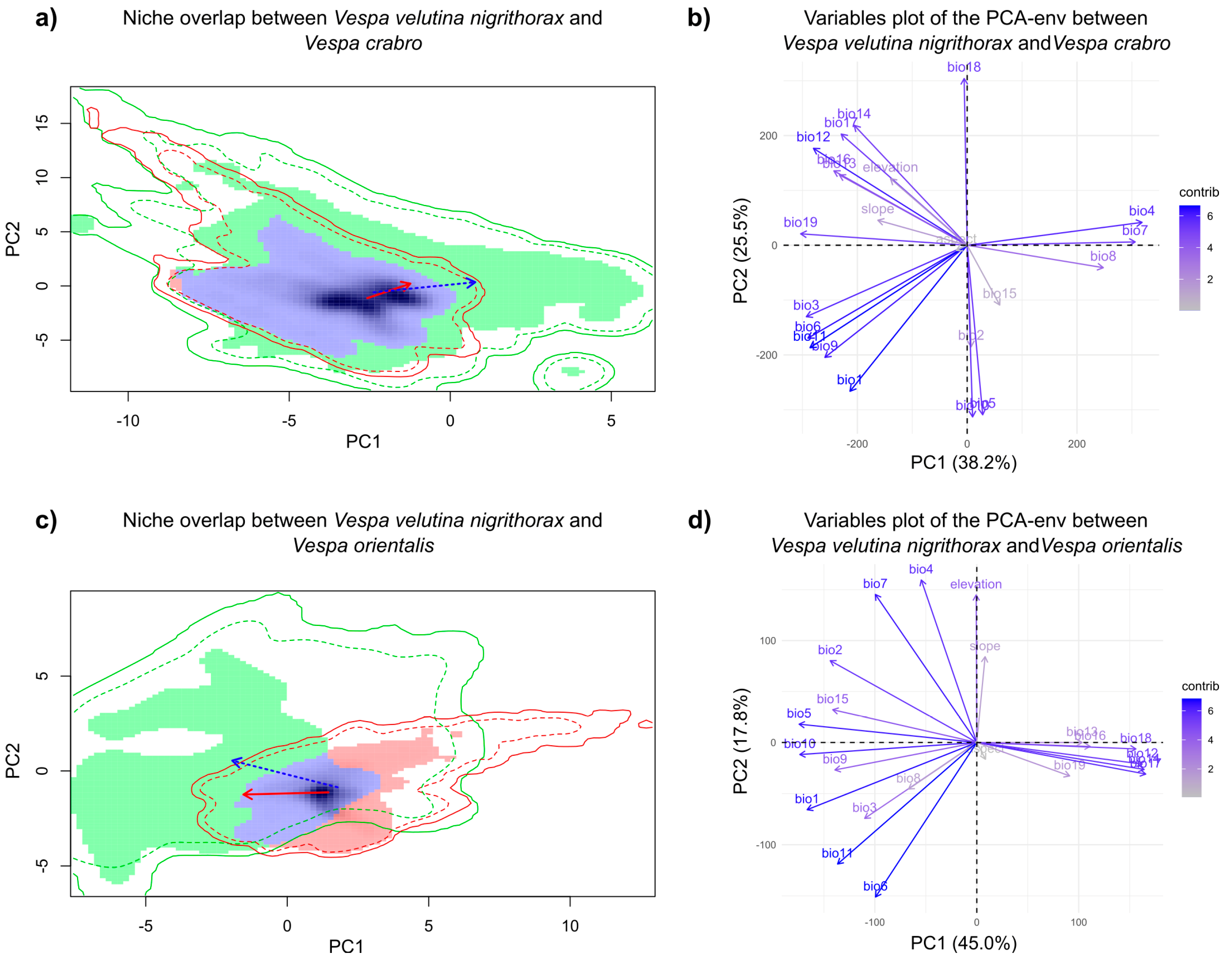 Diversity 15 00495 g004