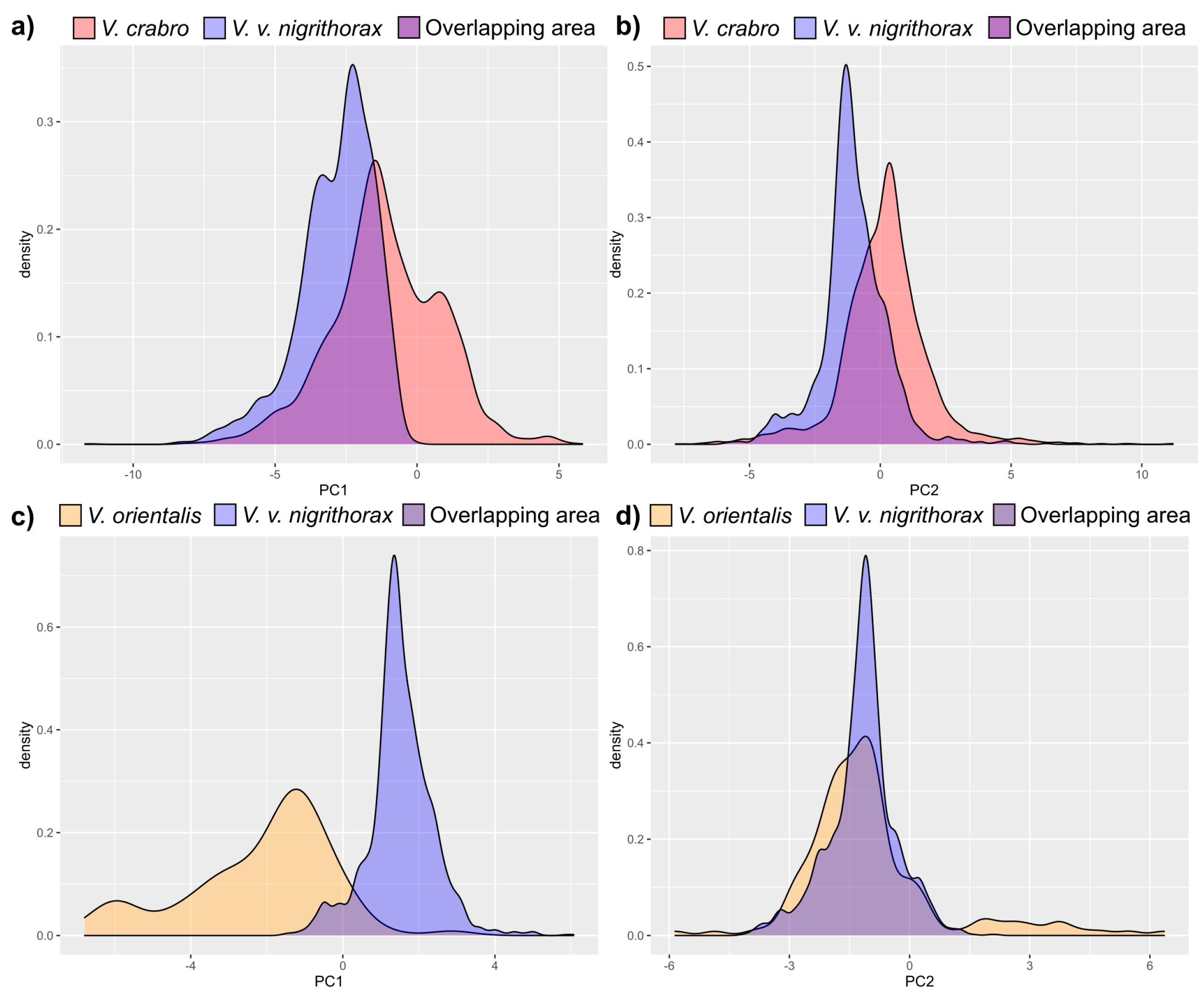 Diversity 15 00495 g005