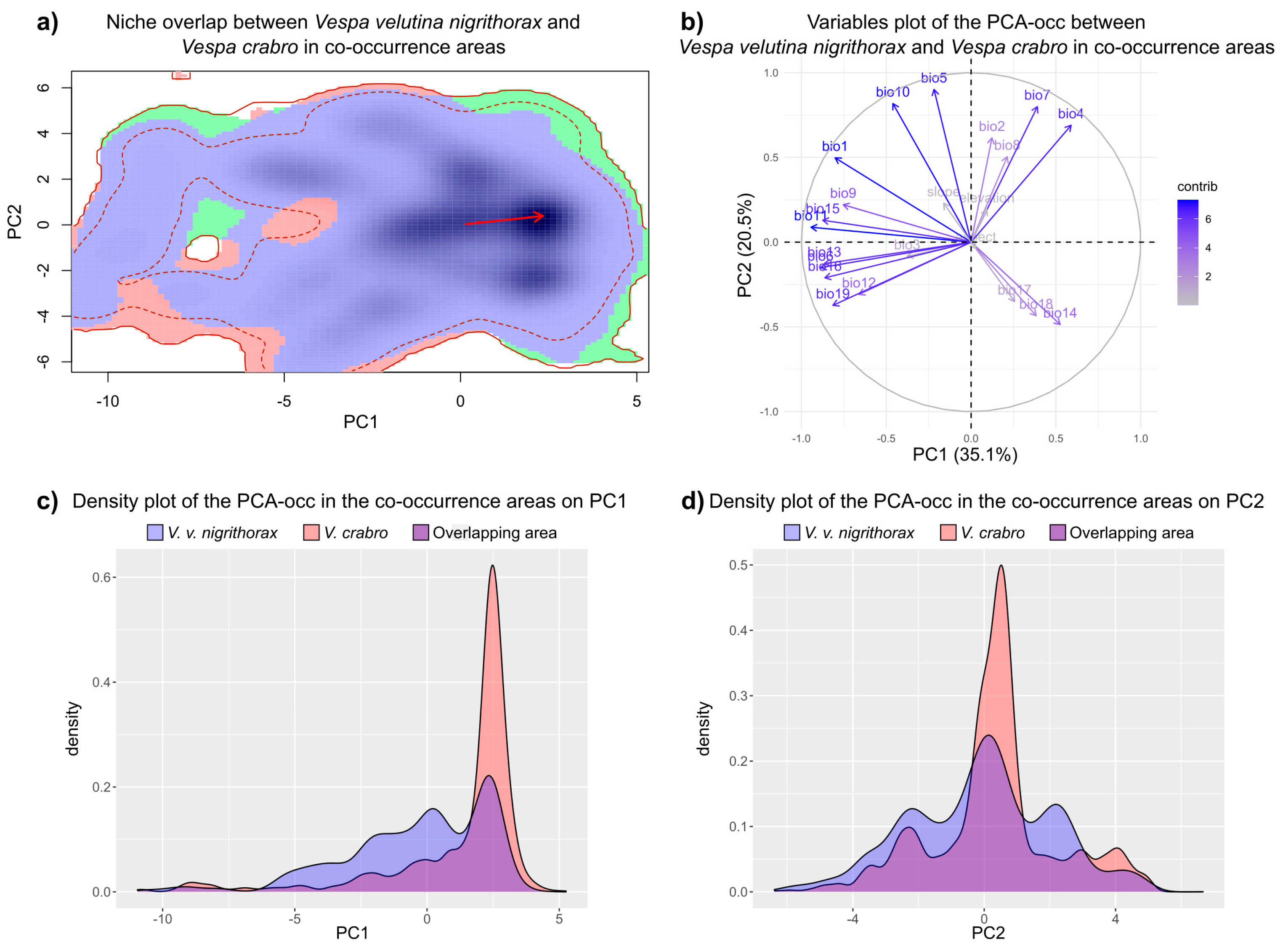 Diversity 15 00495 g006