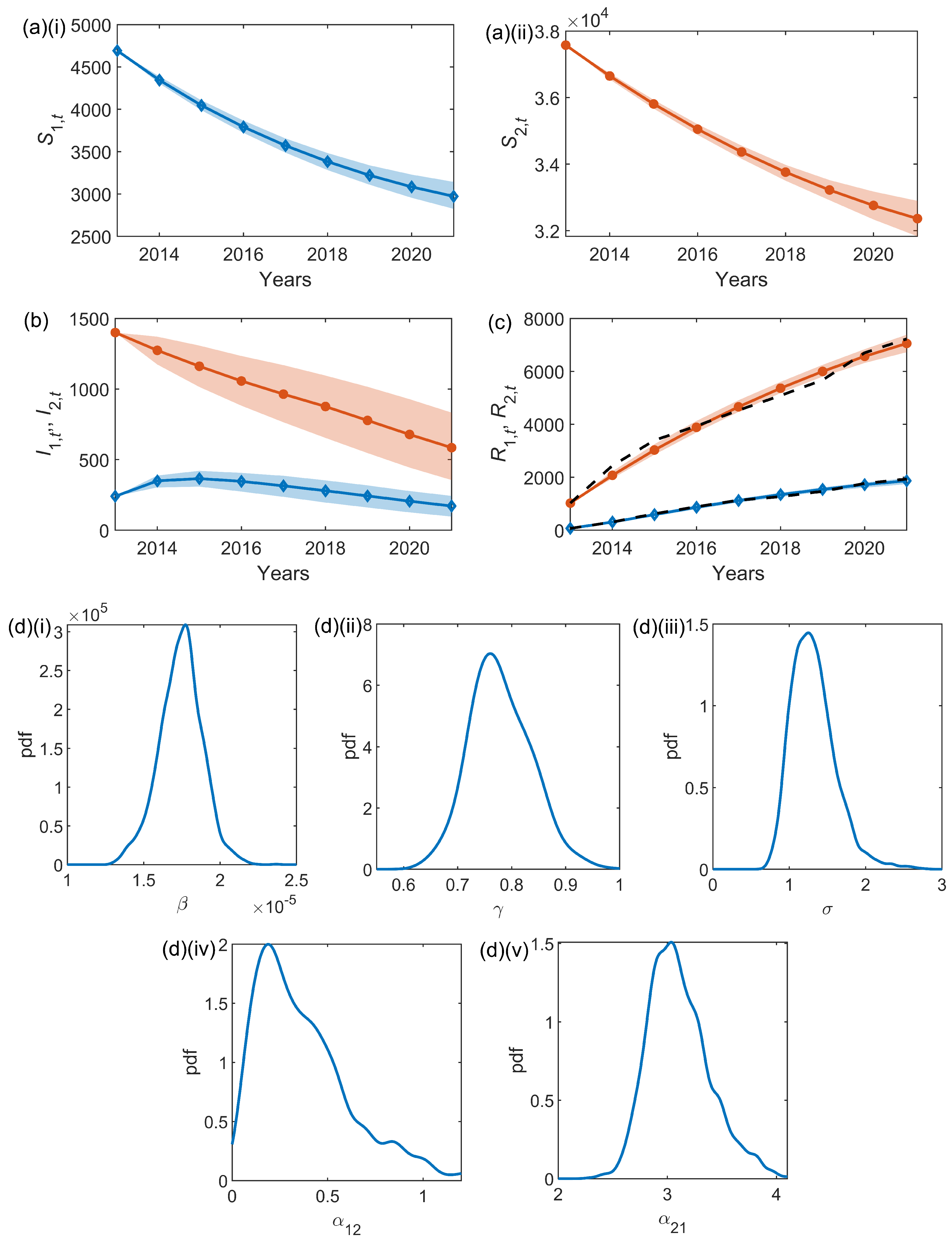 Diversity 15 00496 g003