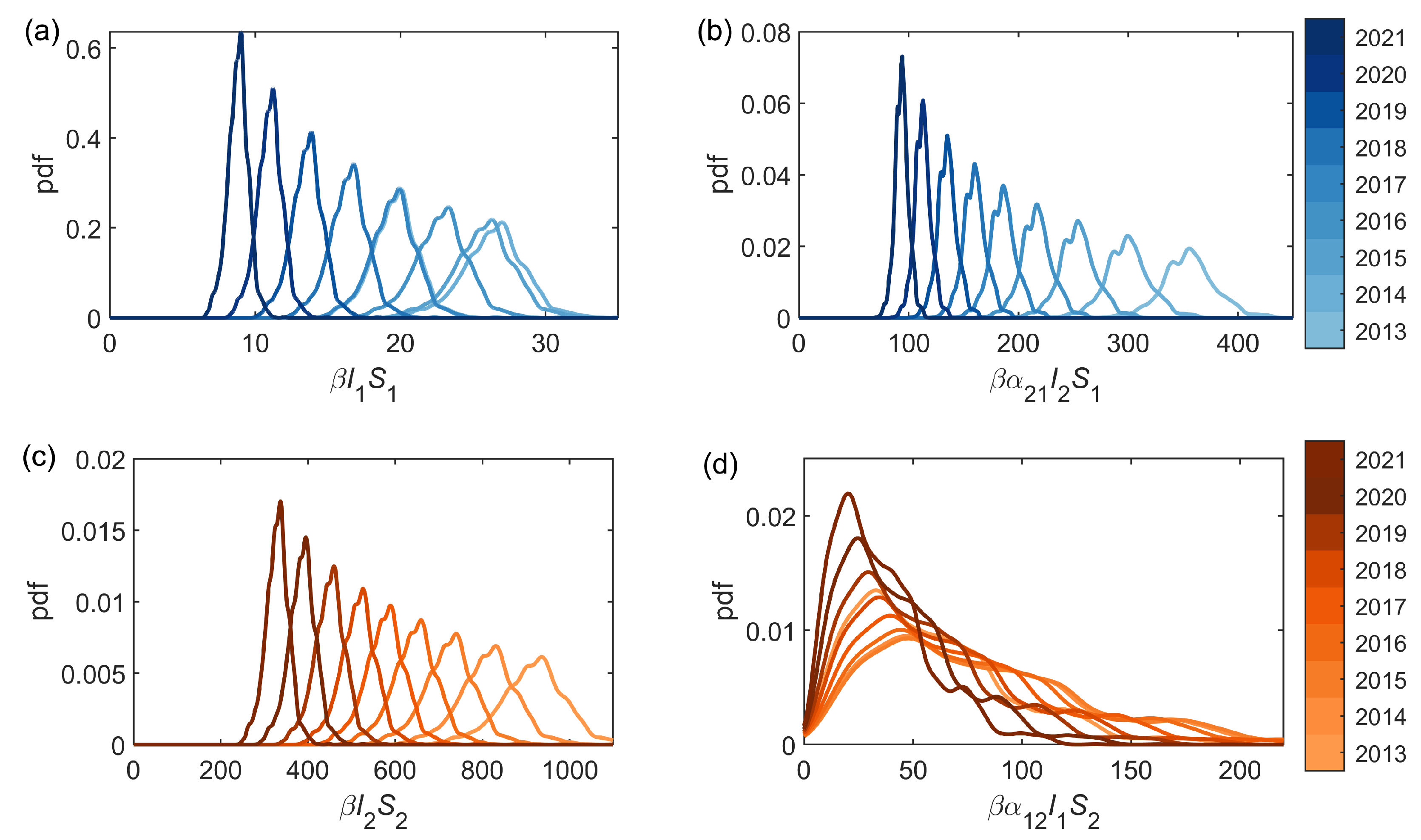 Diversity 15 00496 g004