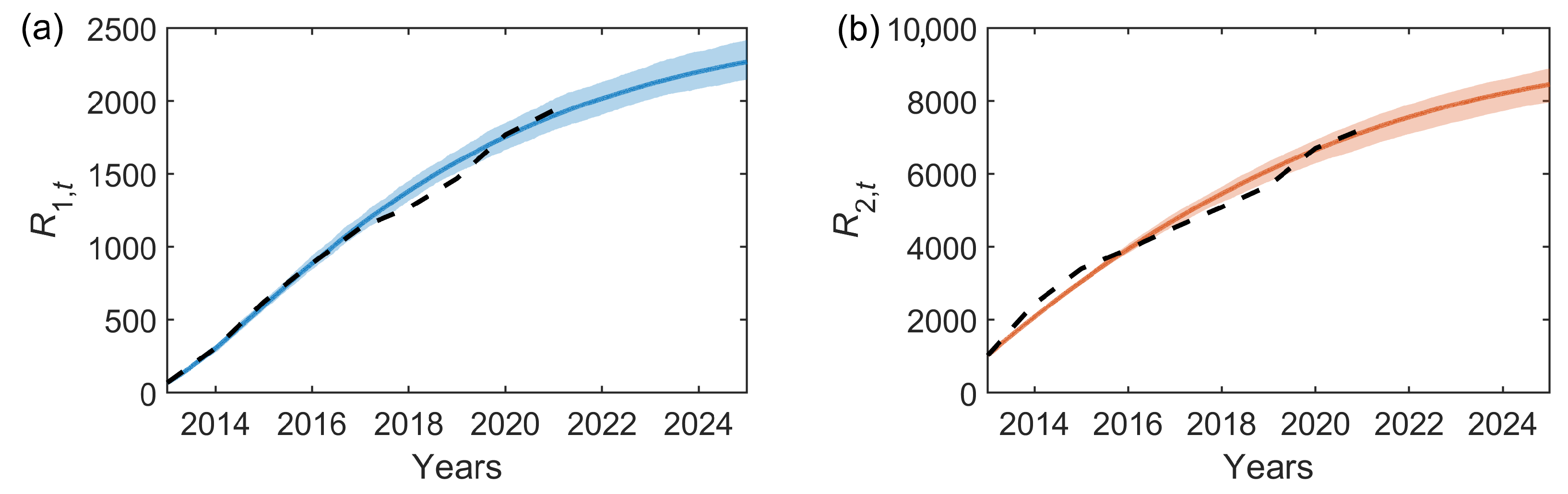 Diversity 15 00496 g006