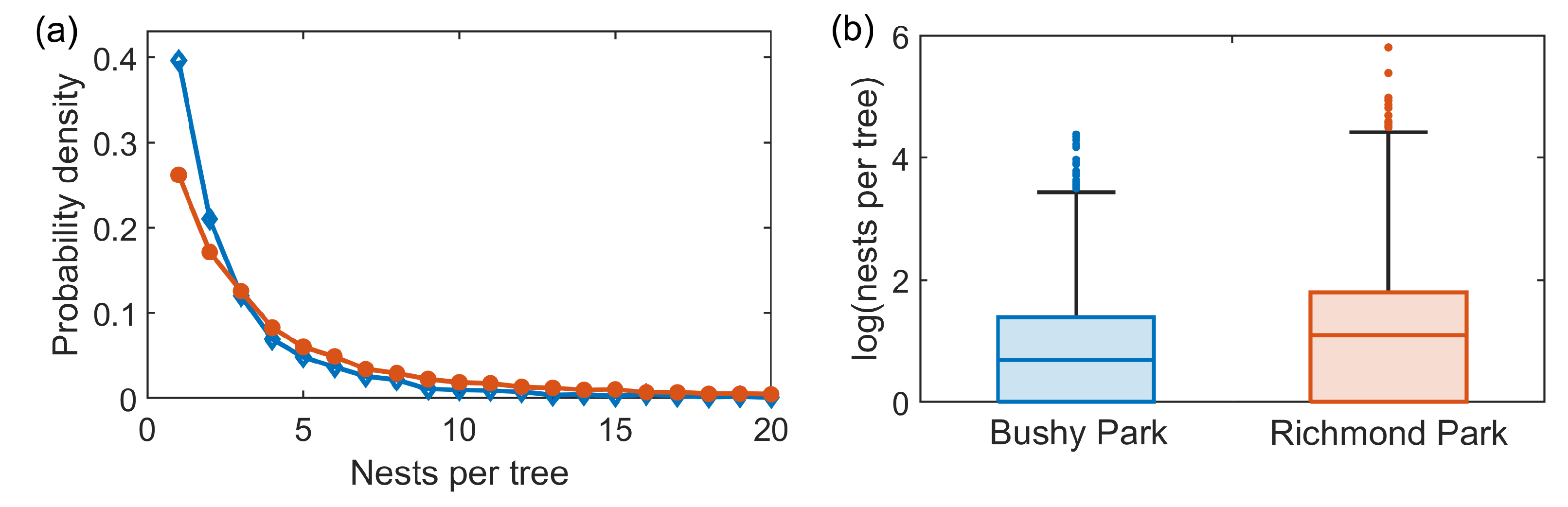 Diversity 15 00496 g007