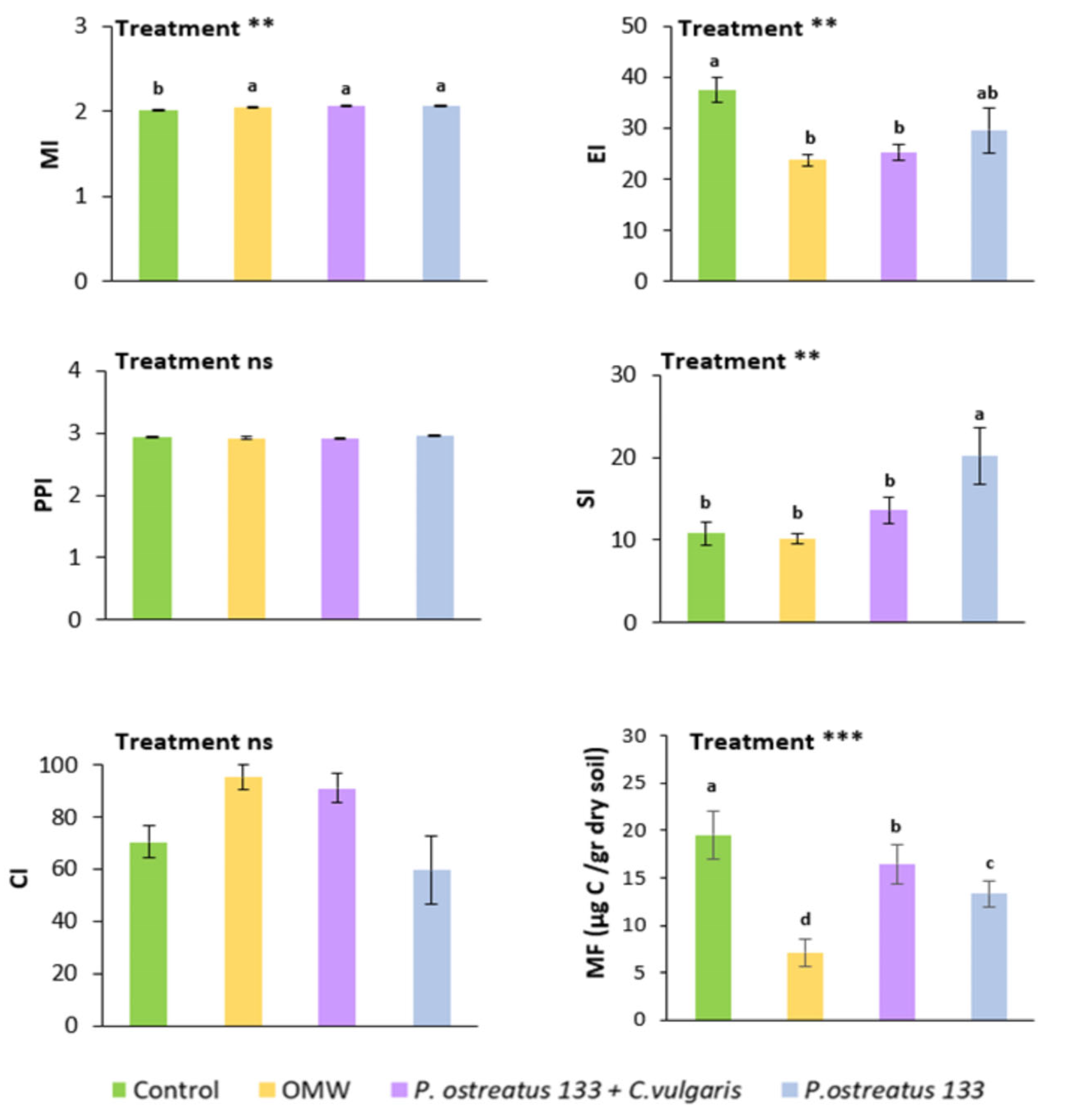 Diversity 15 00497 g002