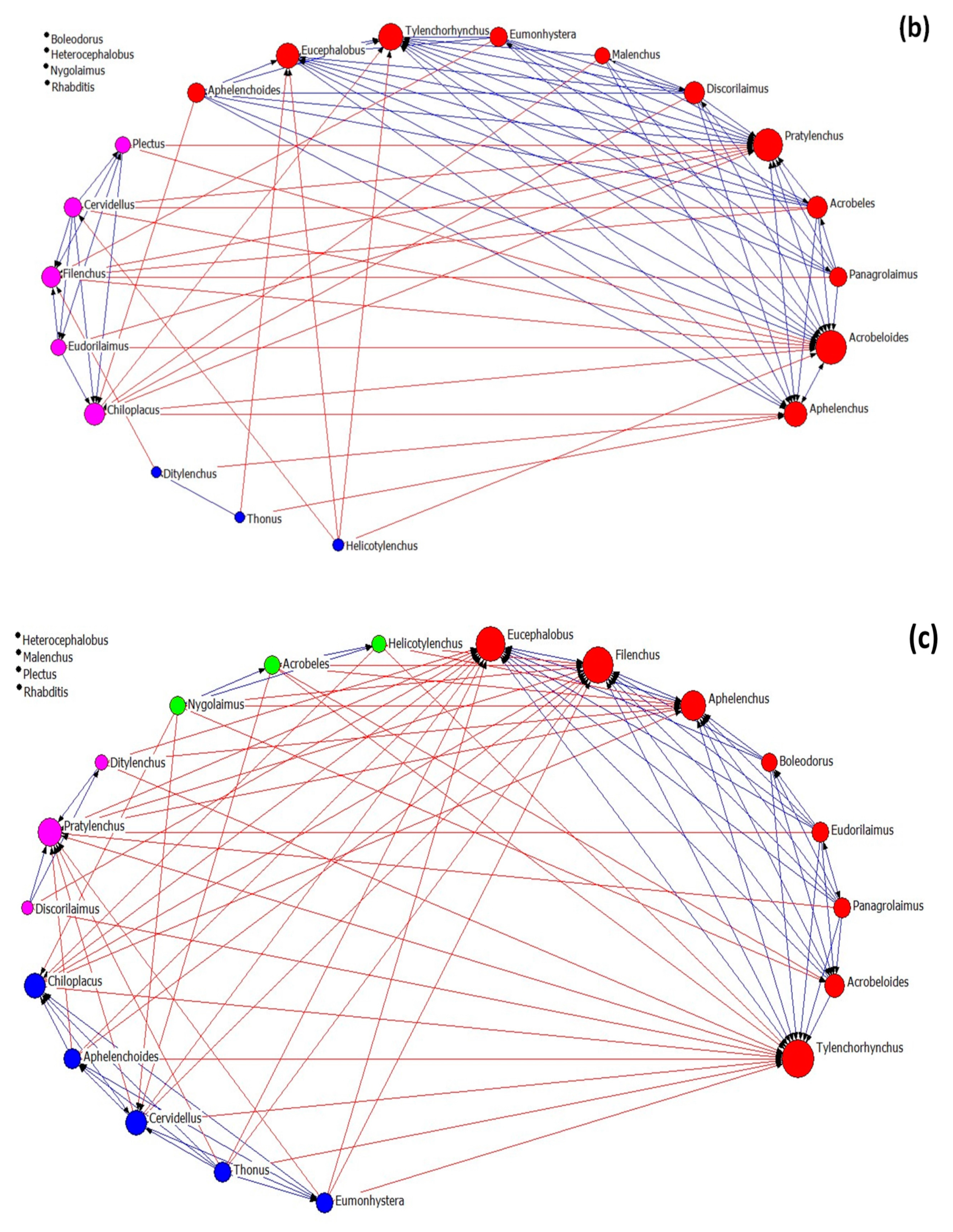 Diversity 15 00497 g004b