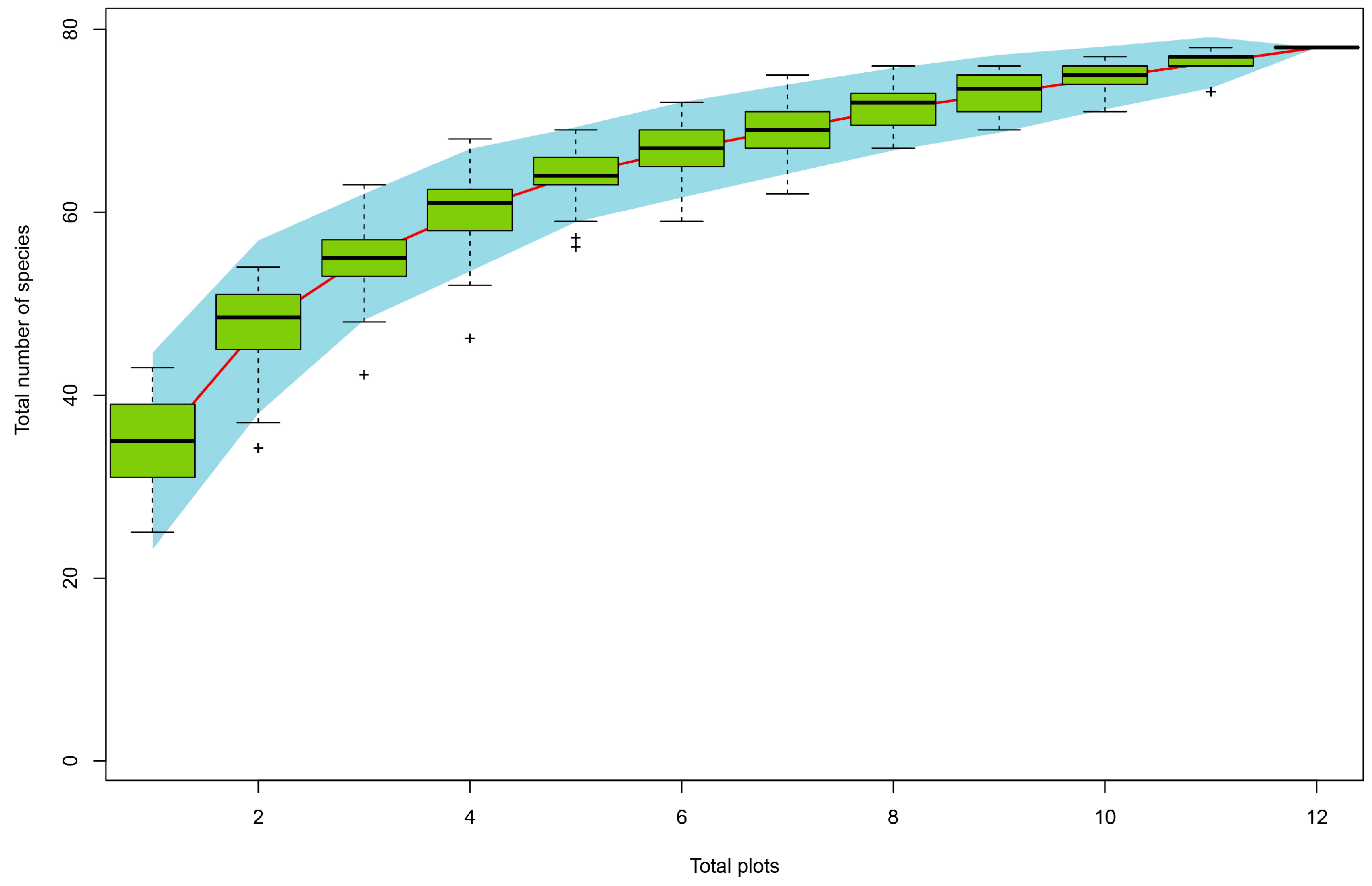Diversity 15 00499 g005 Diversity 15 00499 g005