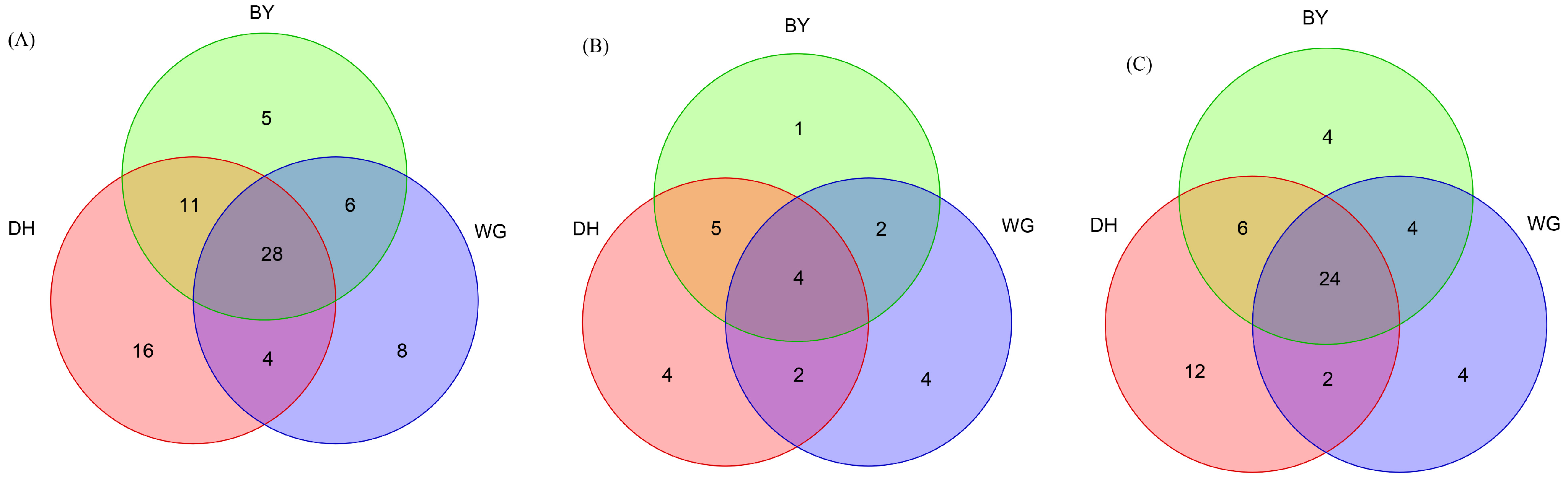 Diversity 15 00499 g007 Diversity 15 00499 g007