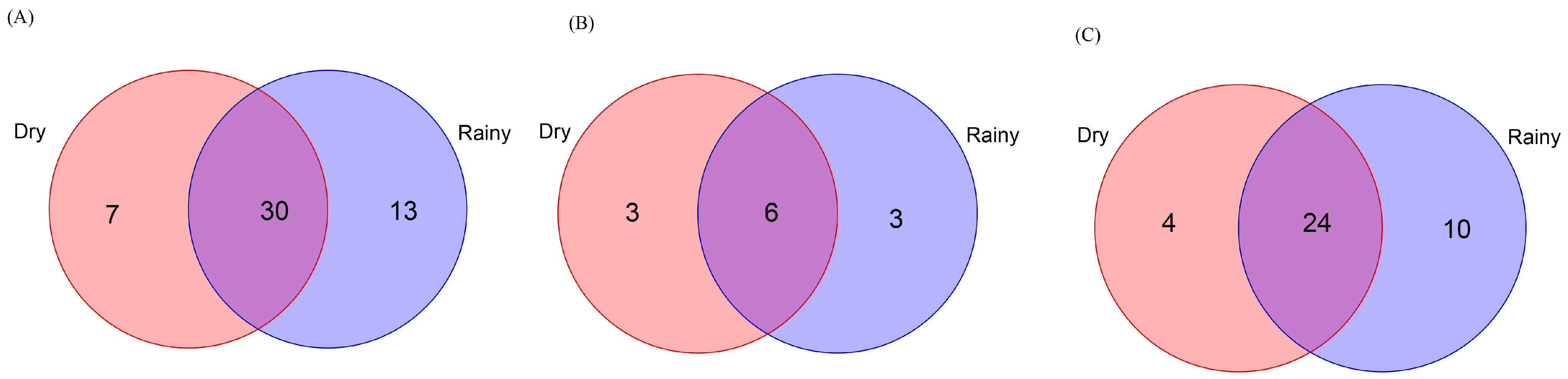 Diversity 15 00499 g008 Diversity 15 00499 g008