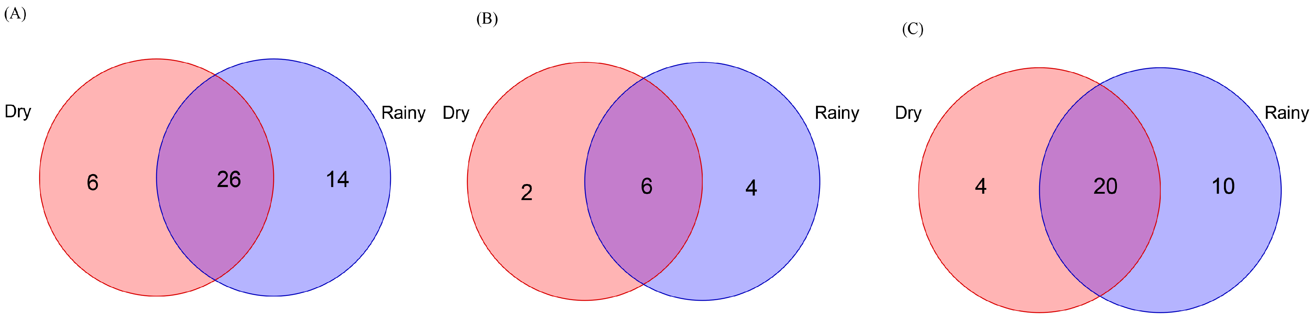 Diversity 15 00499 g010 Diversity 15 00499 g010