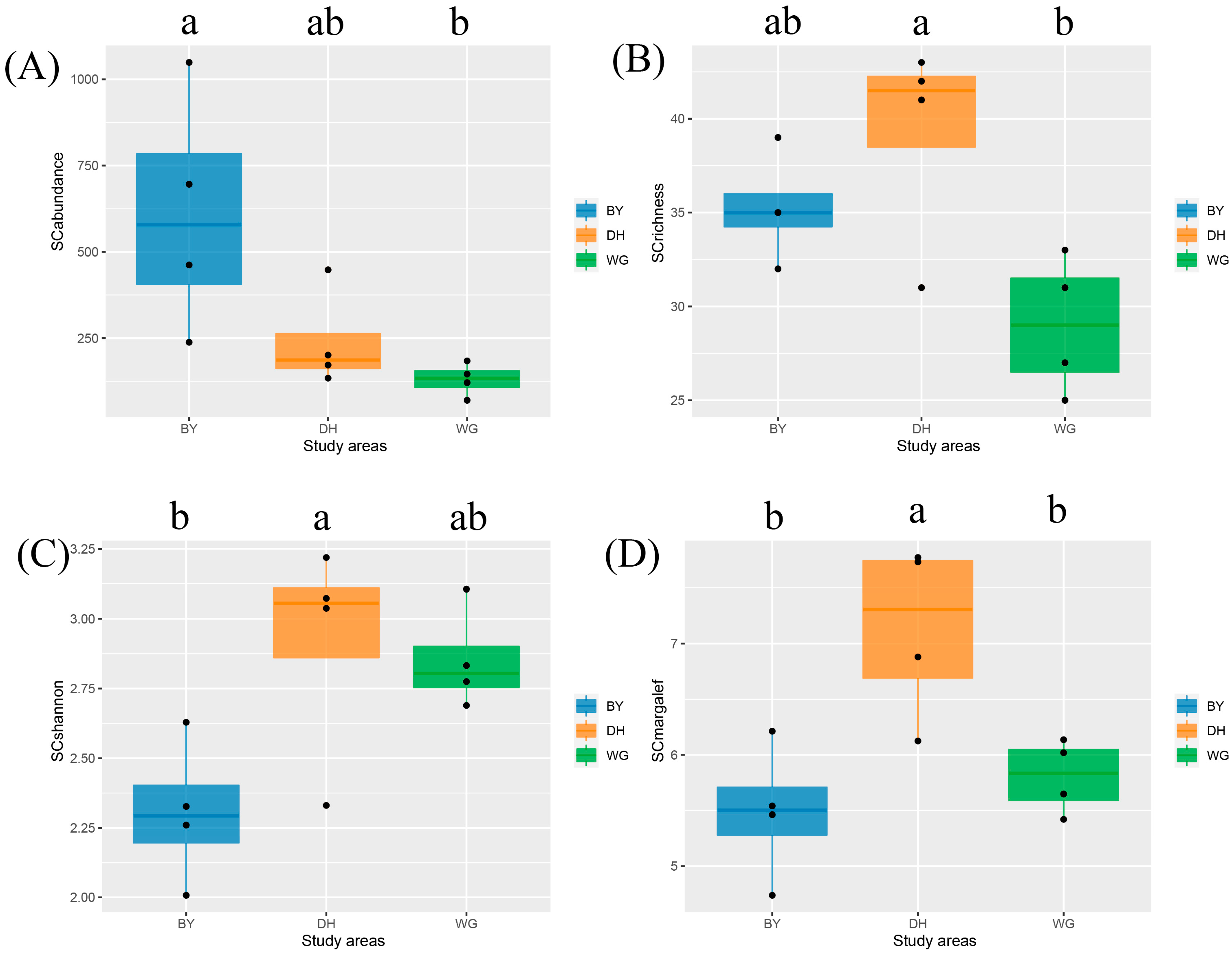 Diversity 15 00499 g011 Diversity 15 00499 g011