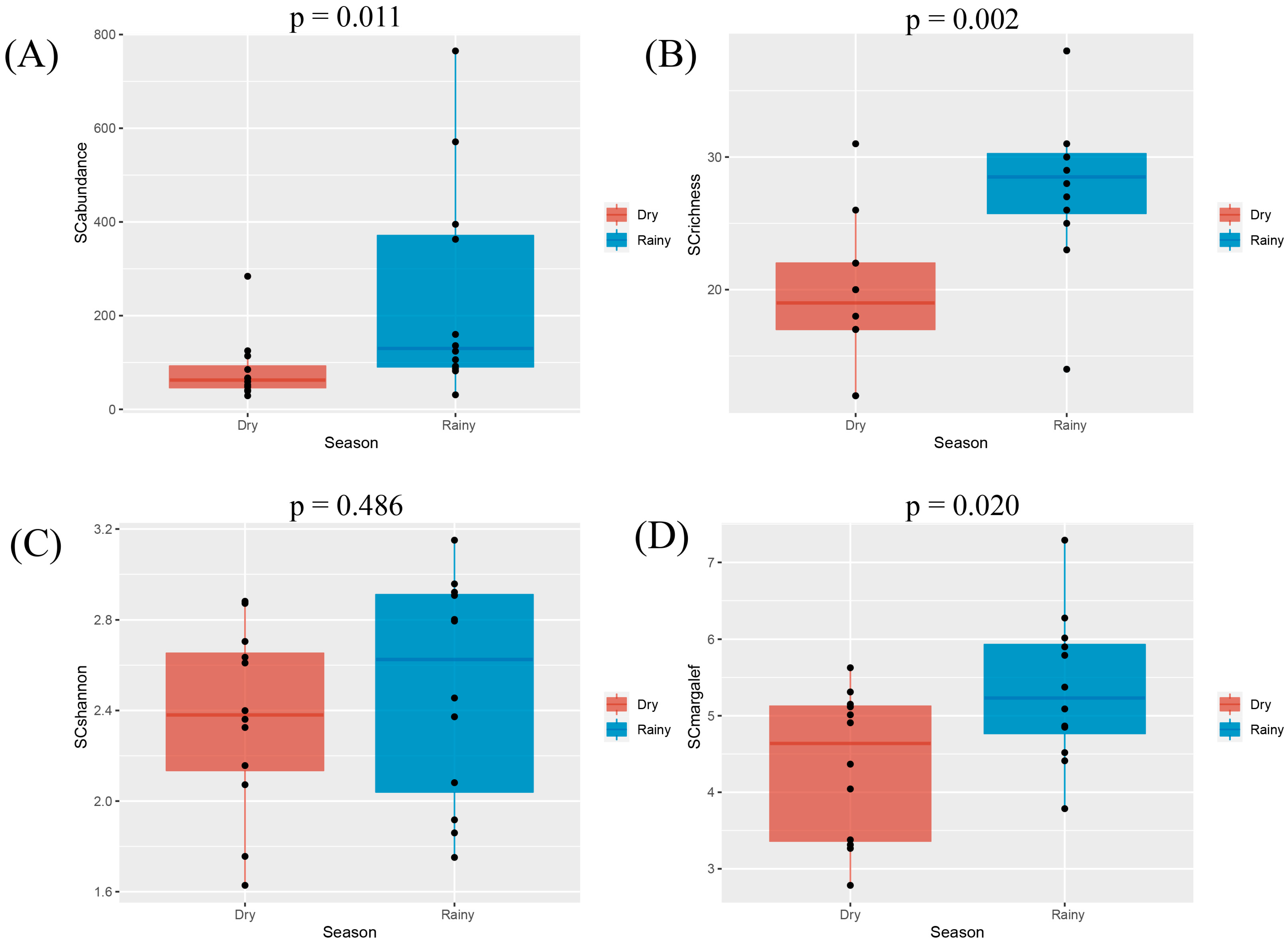 Diversity 15 00499 g012 Diversity 15 00499 g012