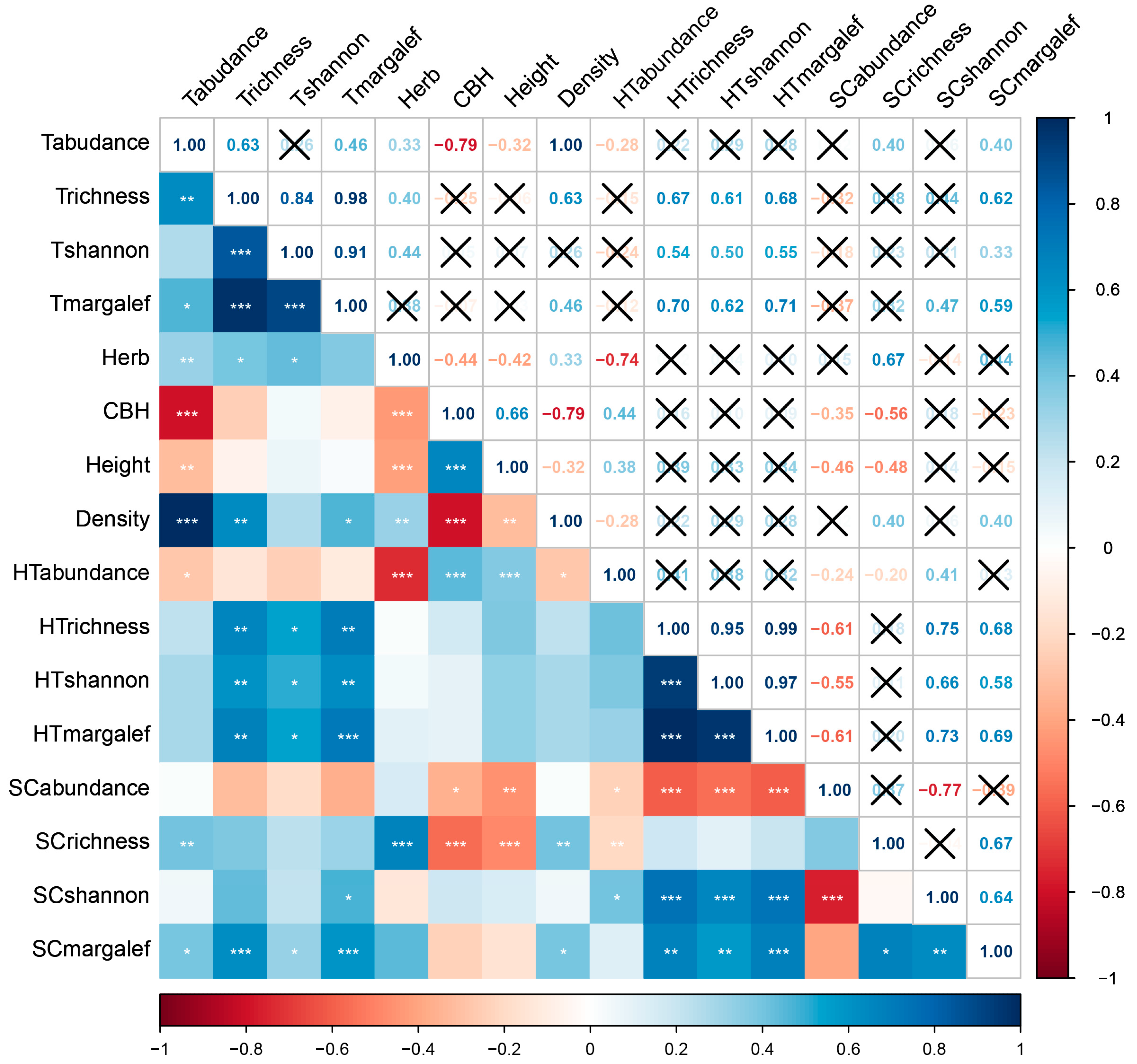 Diversity 15 00499 g013 Diversity 15 00499 g013