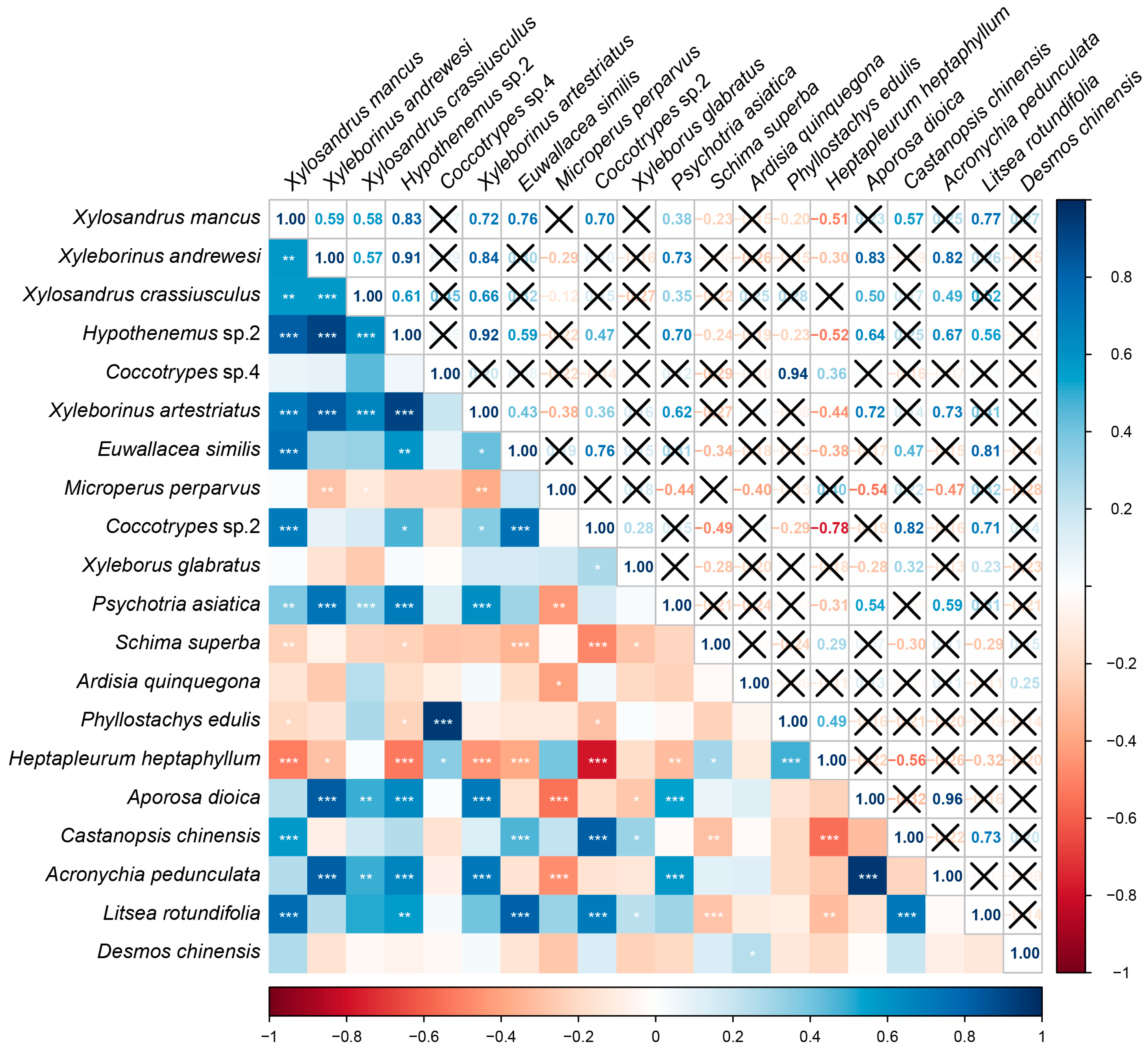 Diversity 15 00499 g014 Diversity 15 00499 g014