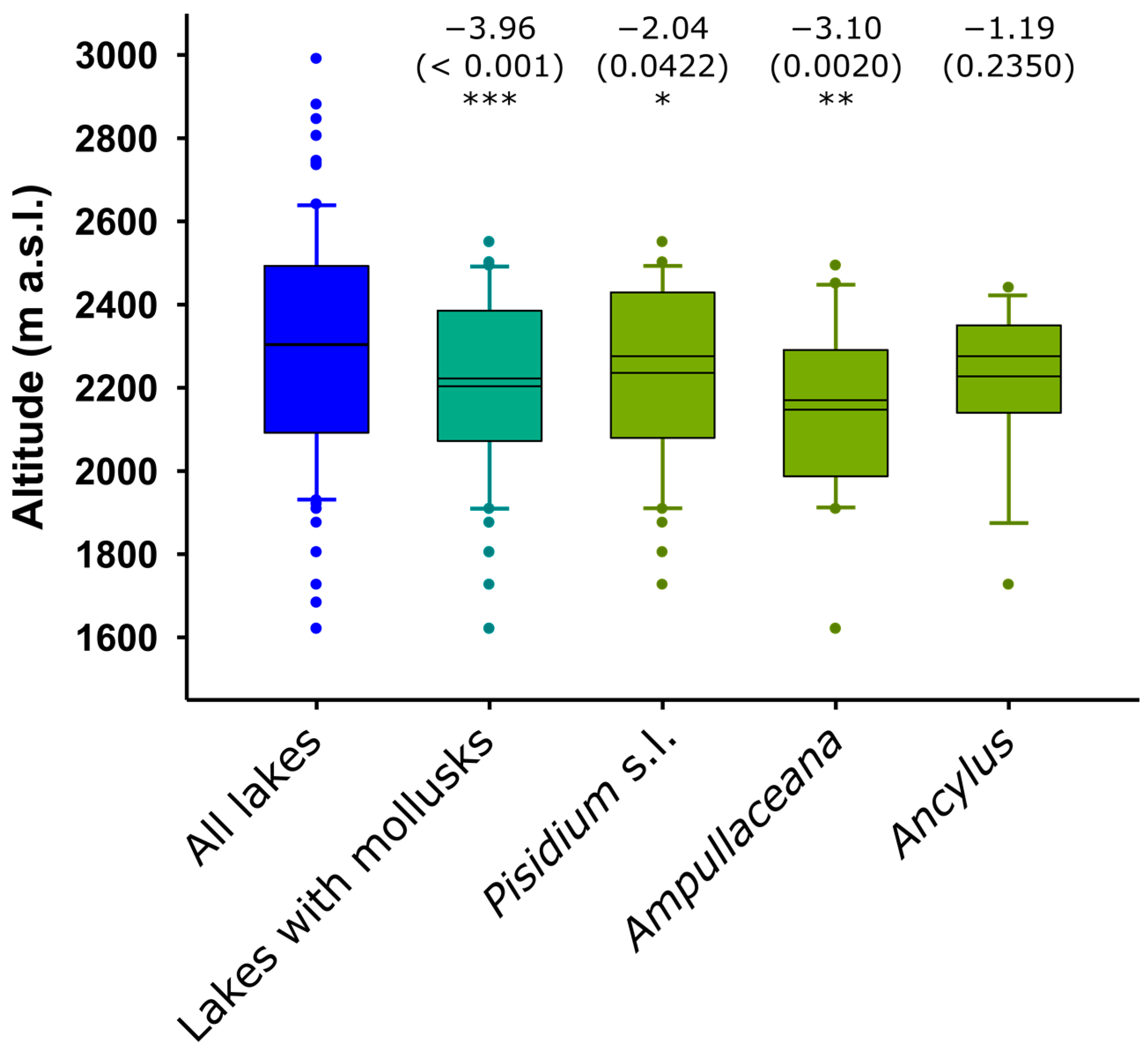 Diversity 15 00500 g002 Diversity 15 00500 g002