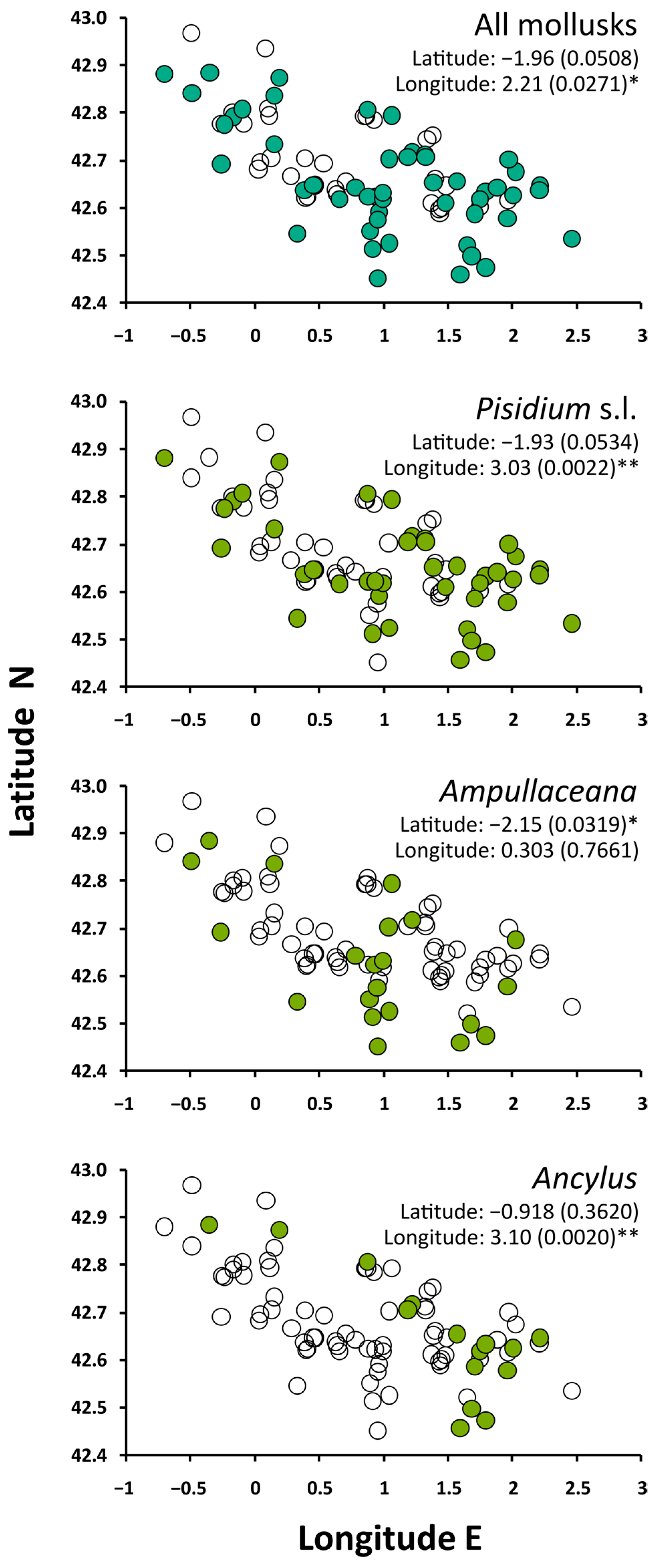 Diversity 15 00500 g003 Diversity 15 00500 g003