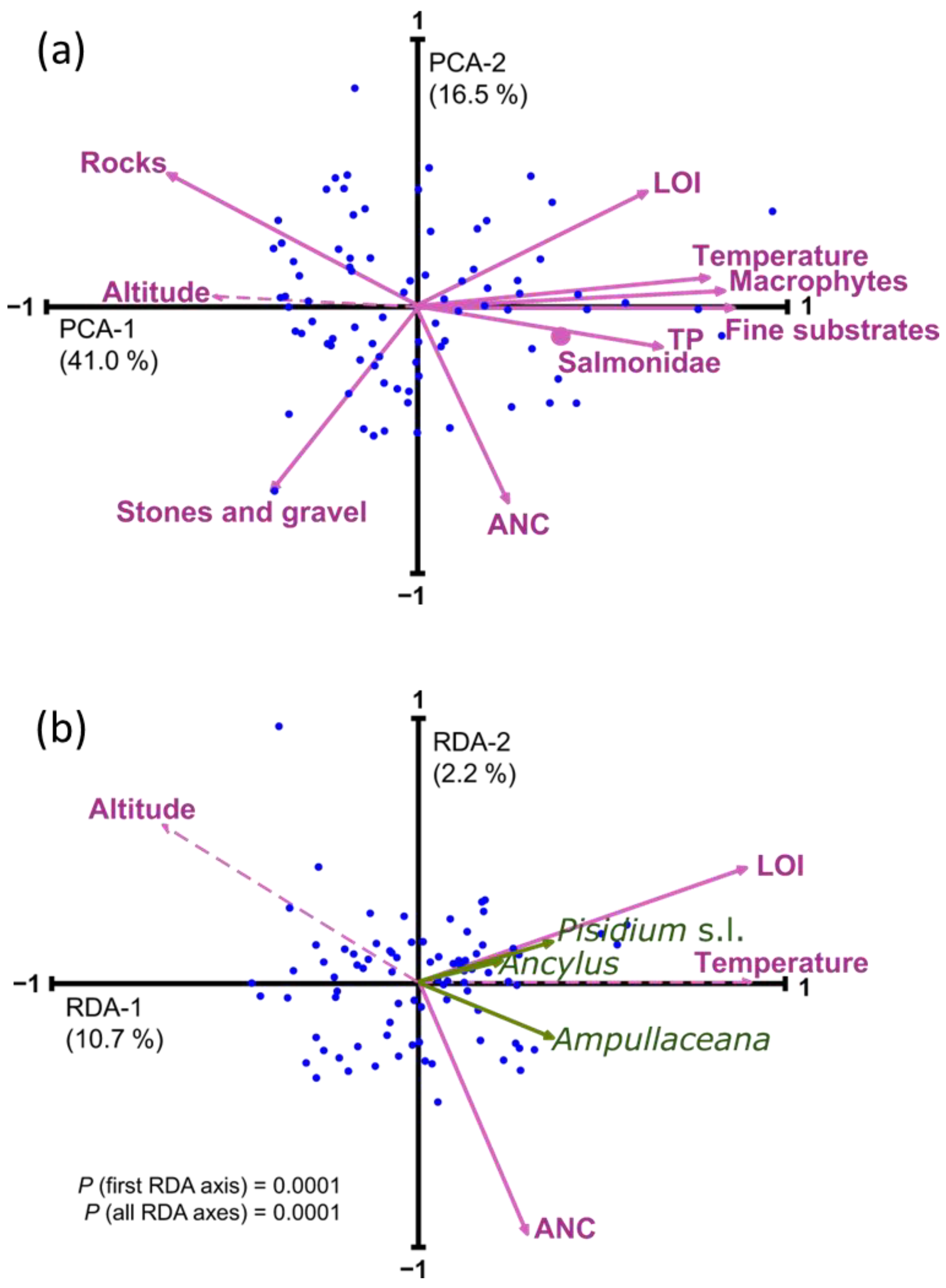 Diversity 15 00500 g004 Diversity 15 00500 g004