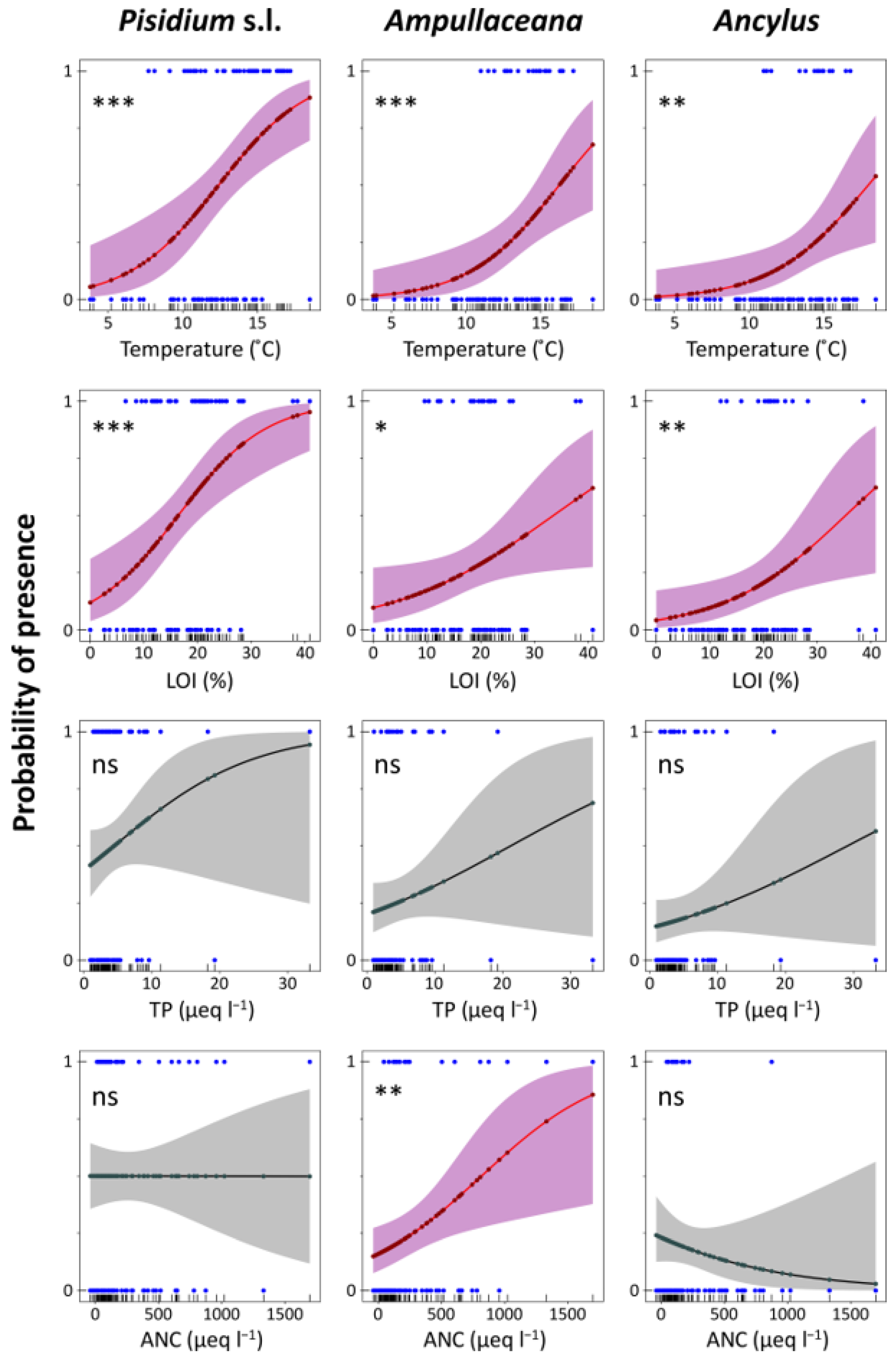 Diversity 15 00500 g006 Diversity 15 00500 g006