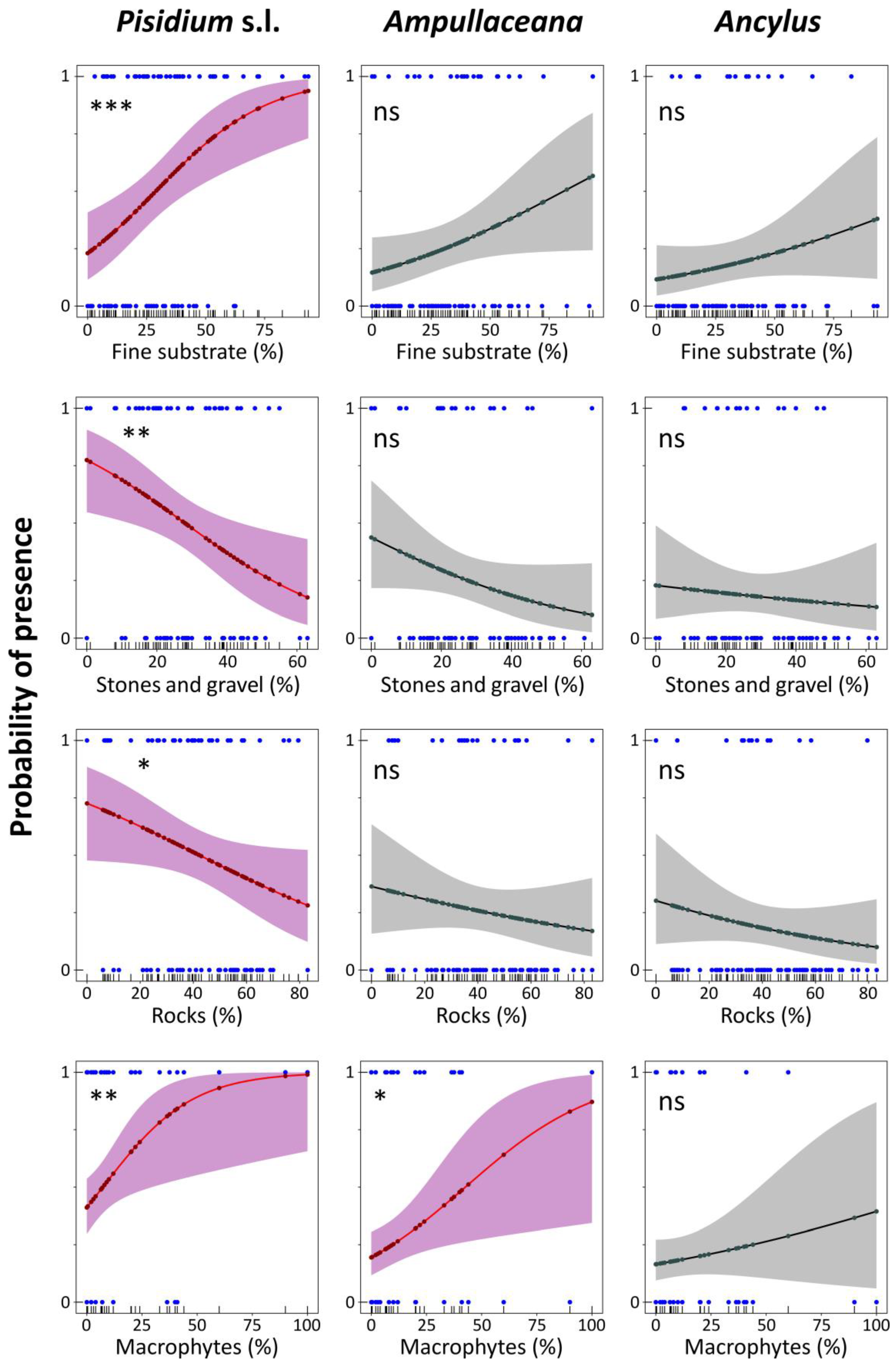Diversity 15 00500 g007 Diversity 15 00500 g007
