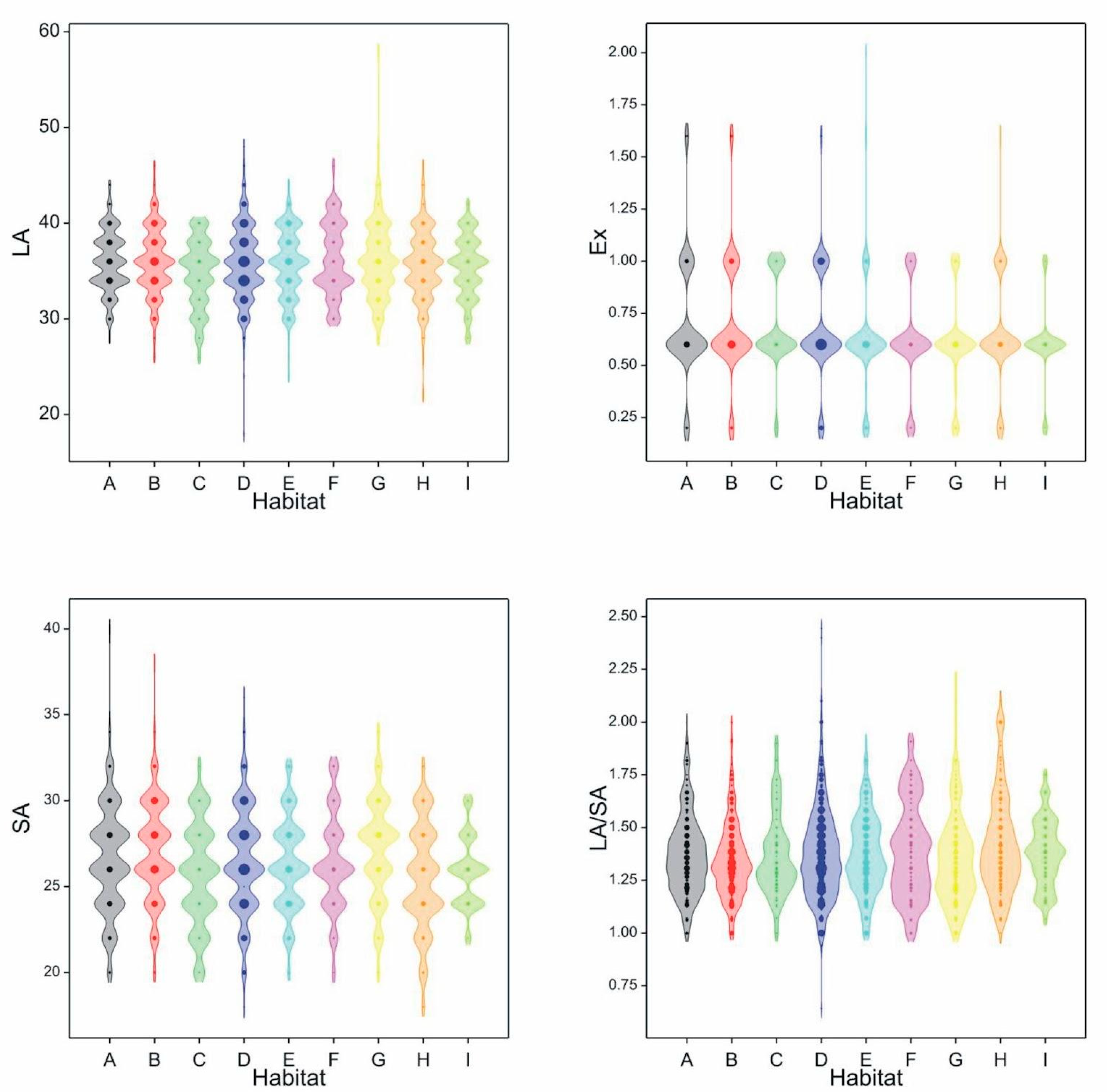 Diversity 15 00501 g002