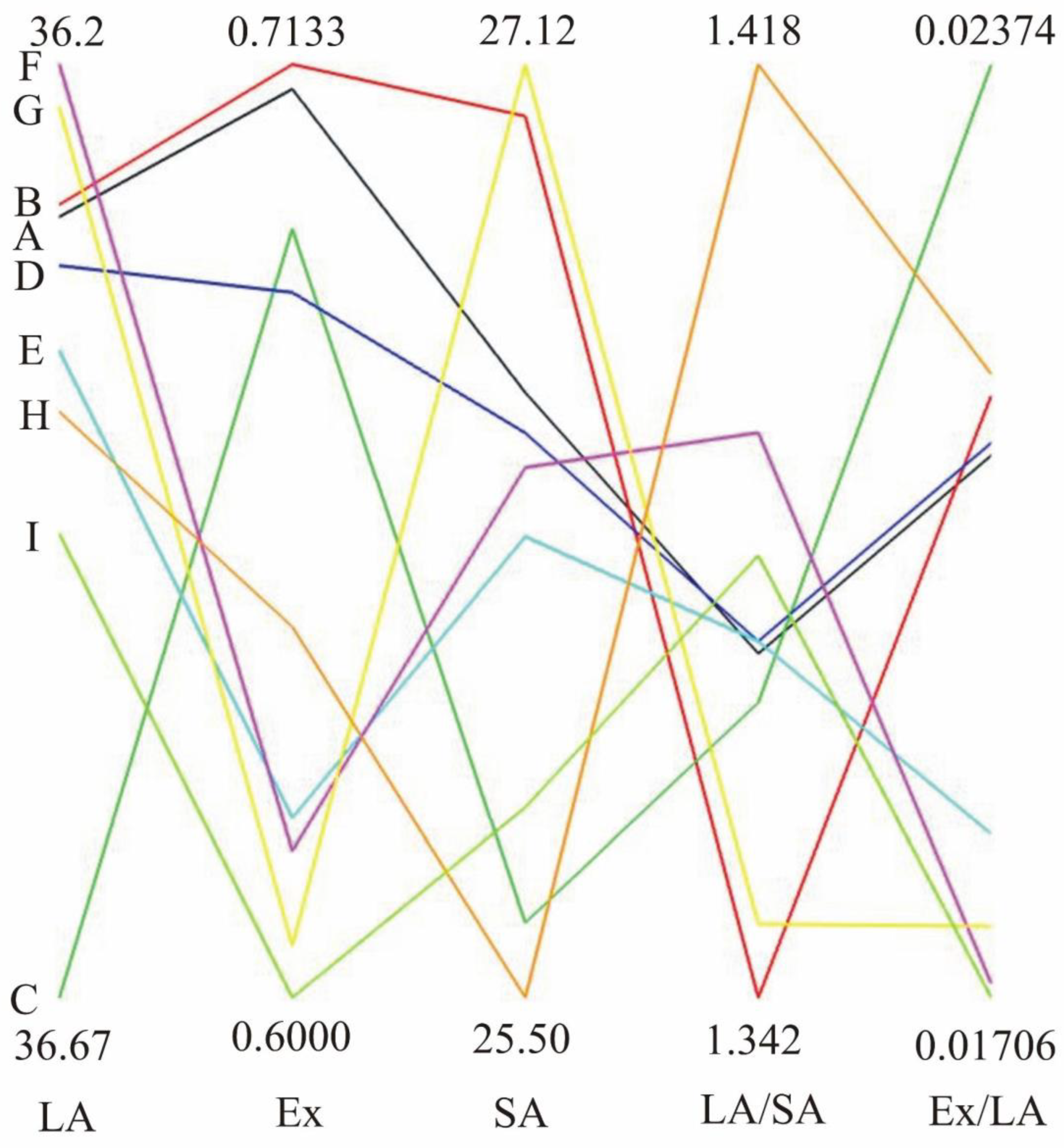 Diversity 15 00501 g003