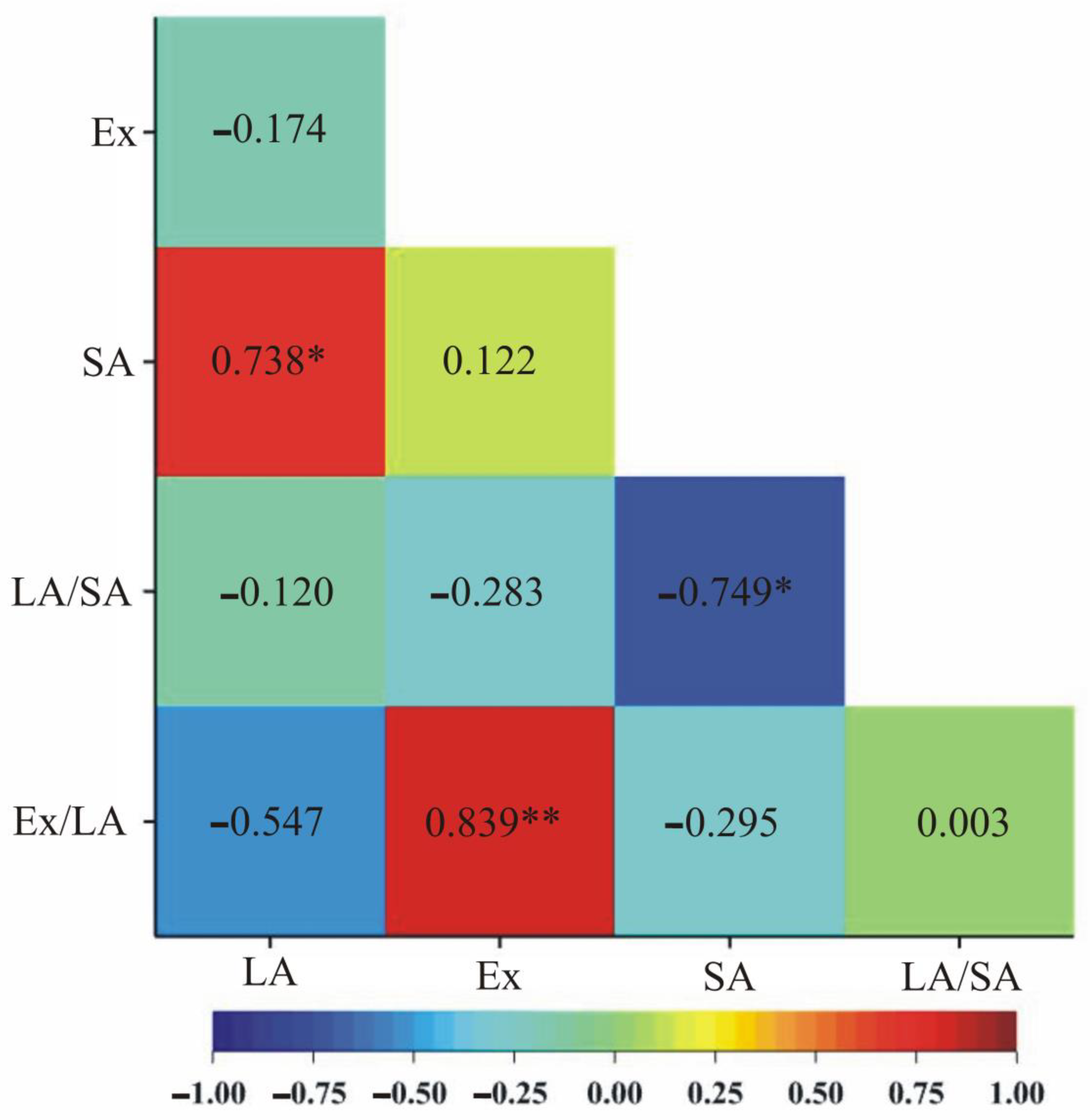 Diversity 15 00501 g004