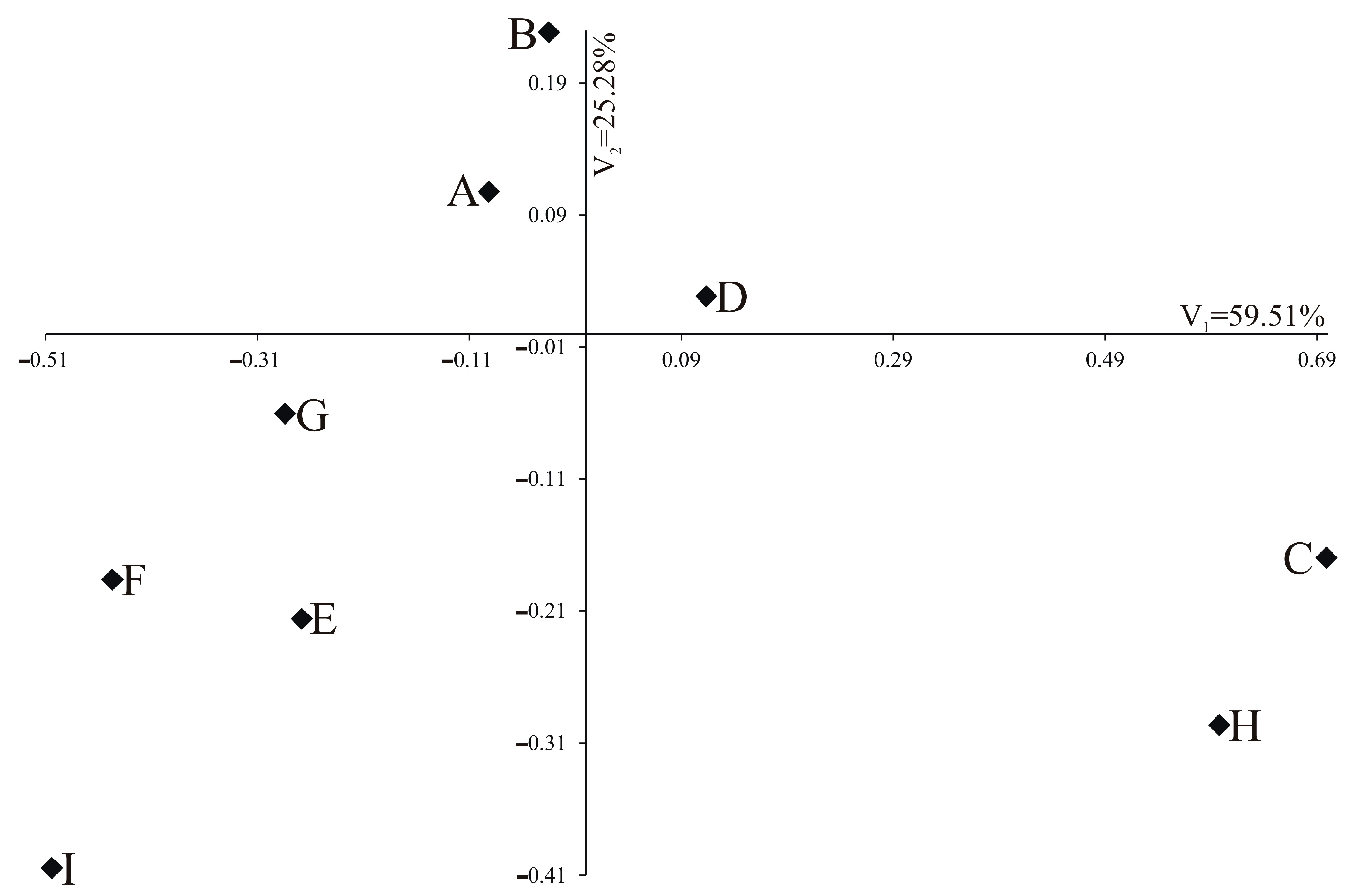 Diversity 15 00501 g005