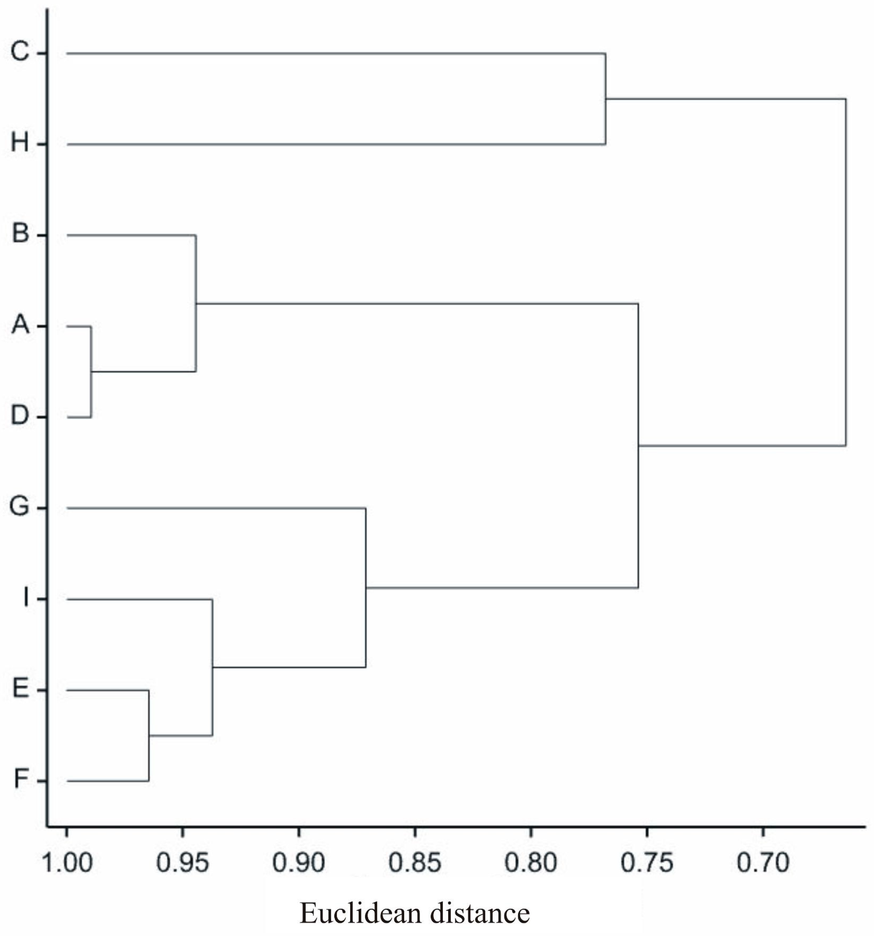 Diversity 15 00501 g006