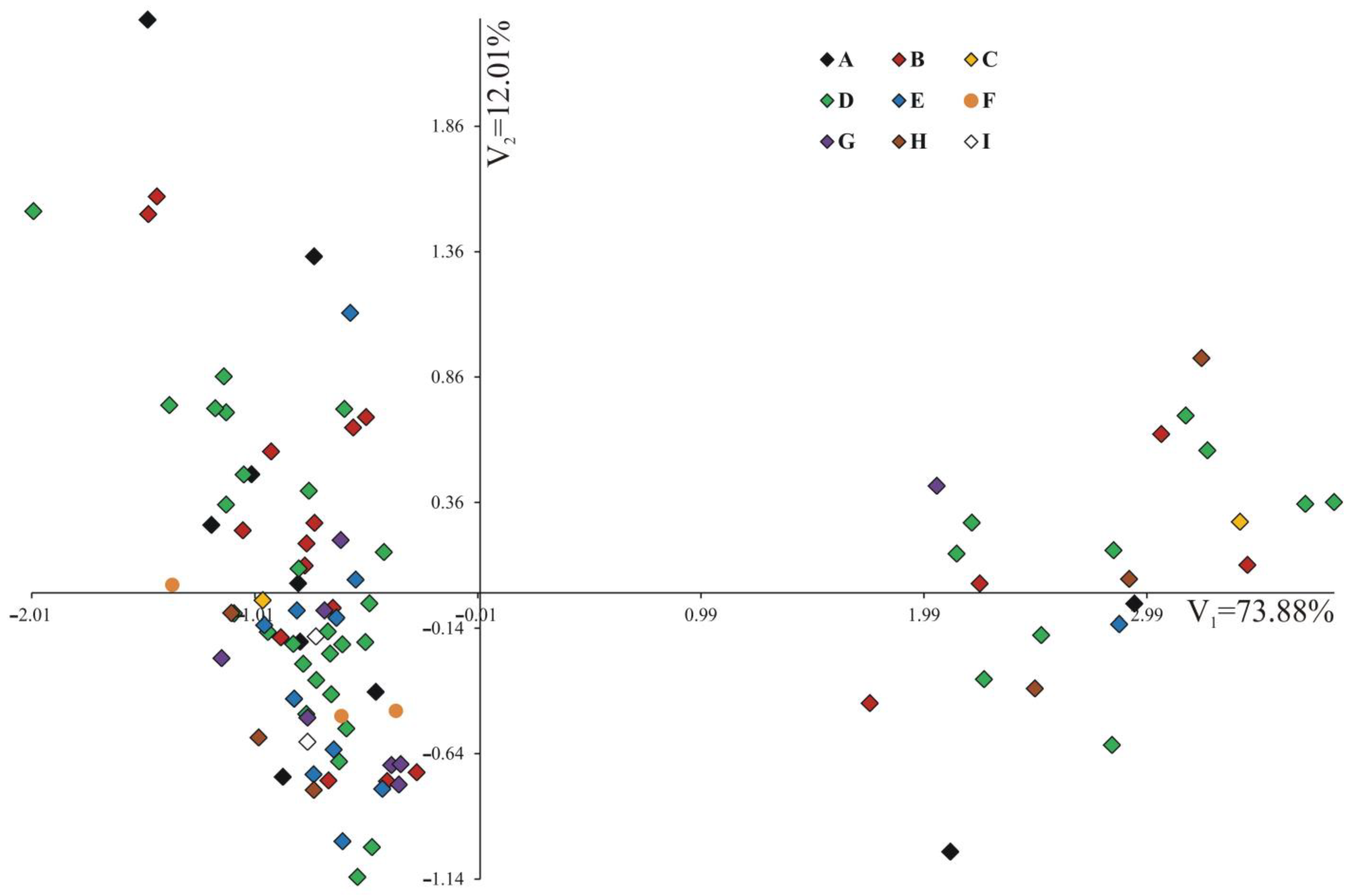 Diversity 15 00501 g007