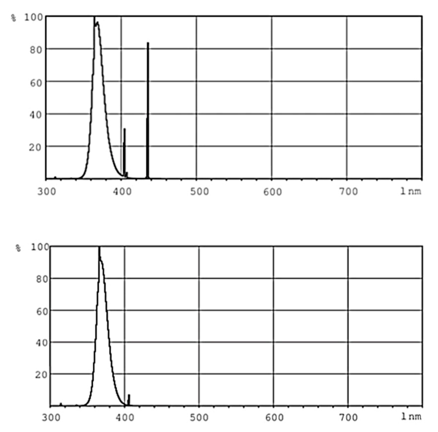Diversity 15 00508 g002