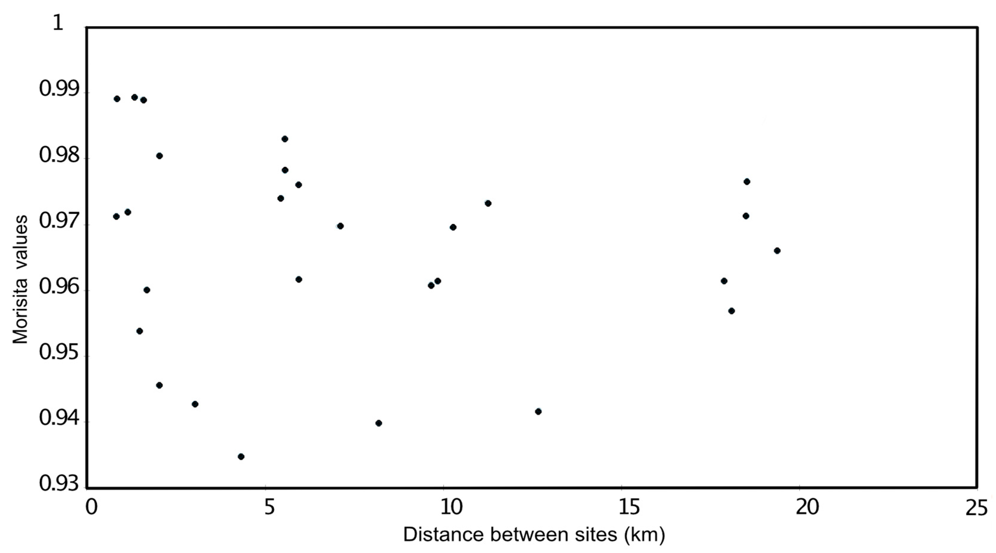 Diversity 15 00508 g003