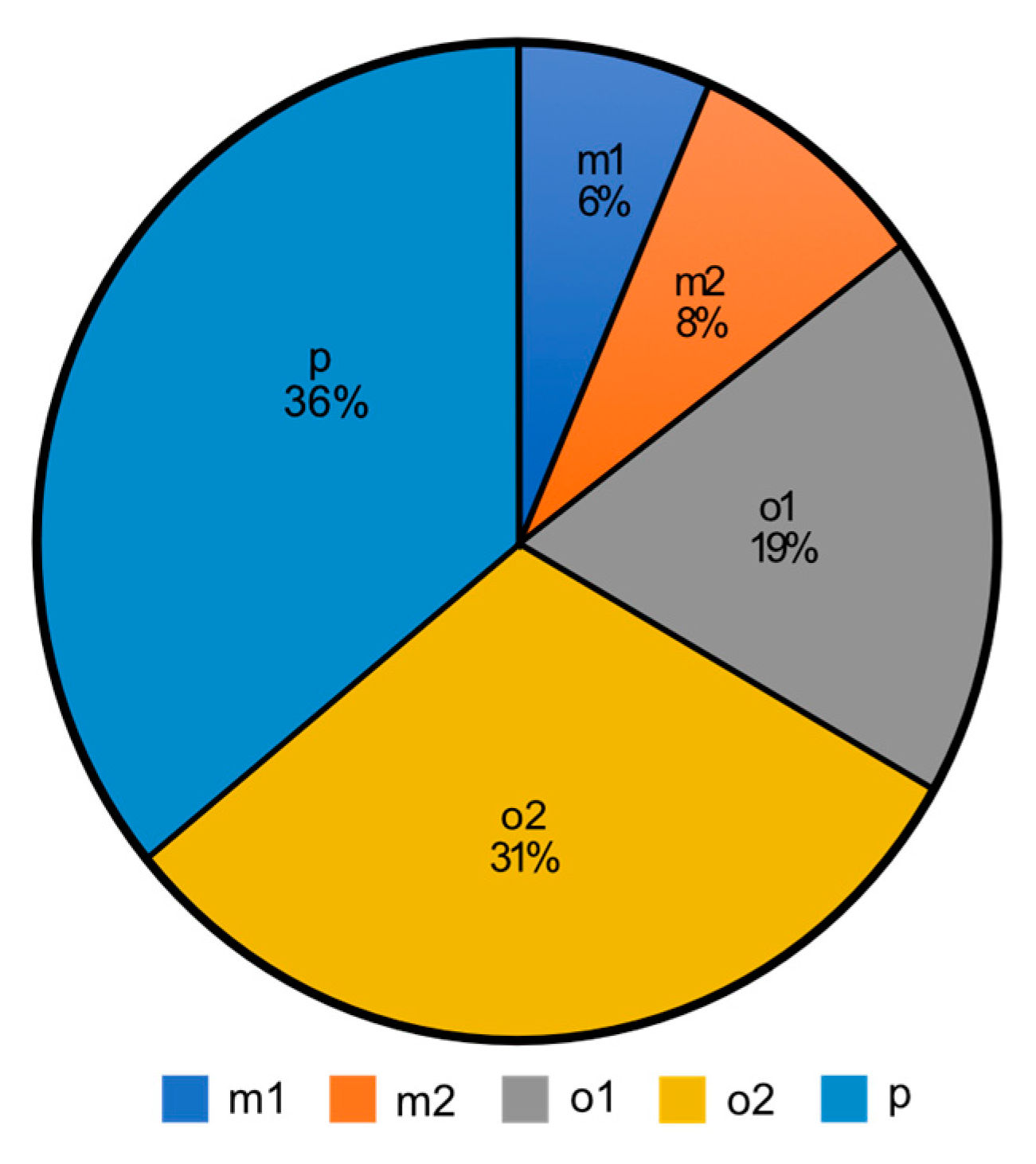 Diversity 15 00508 g008