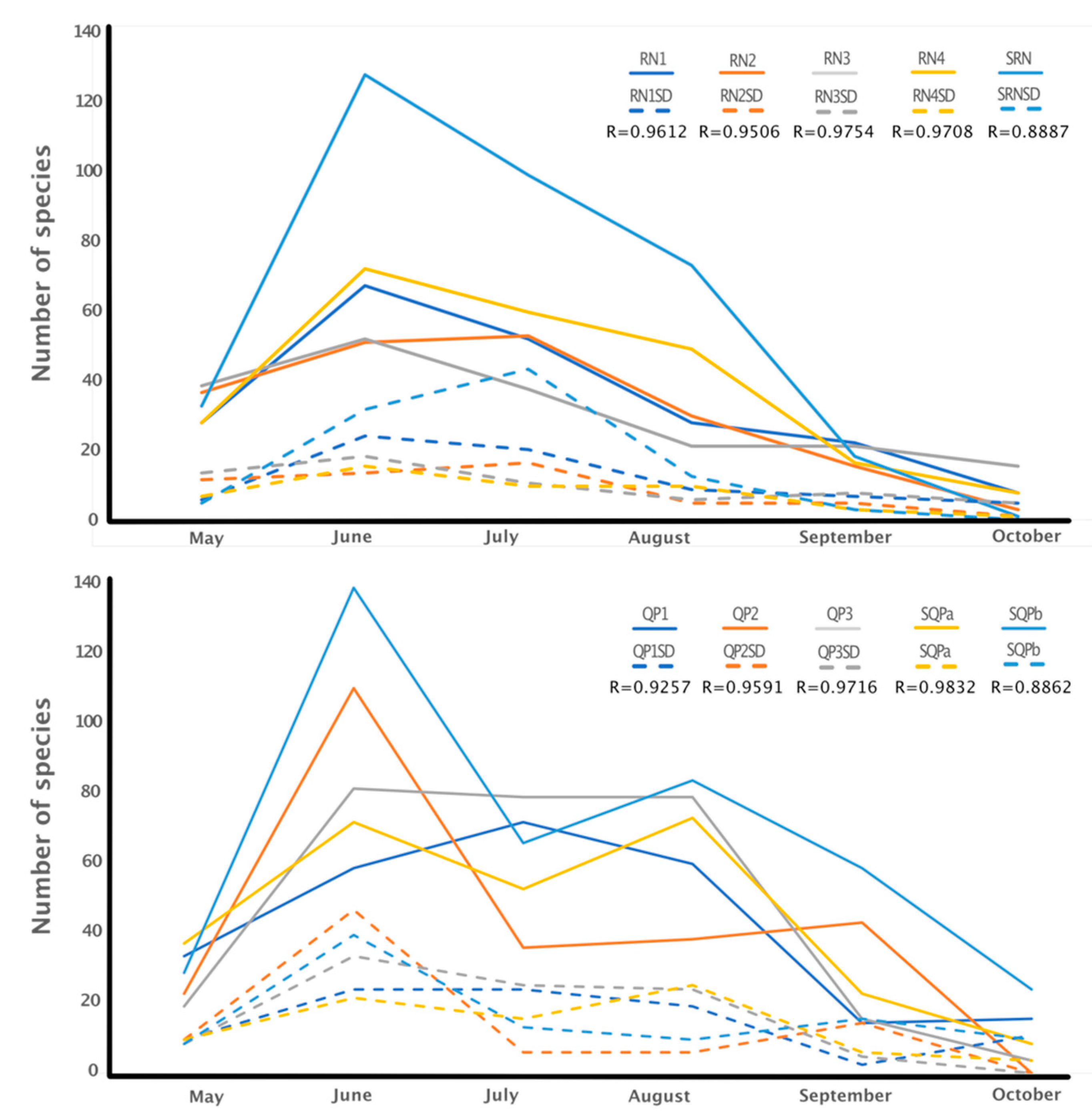 Diversity 15 00508 g009