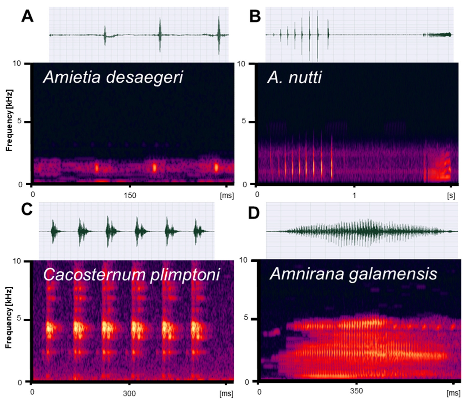 Diversity 15 00512 g017
