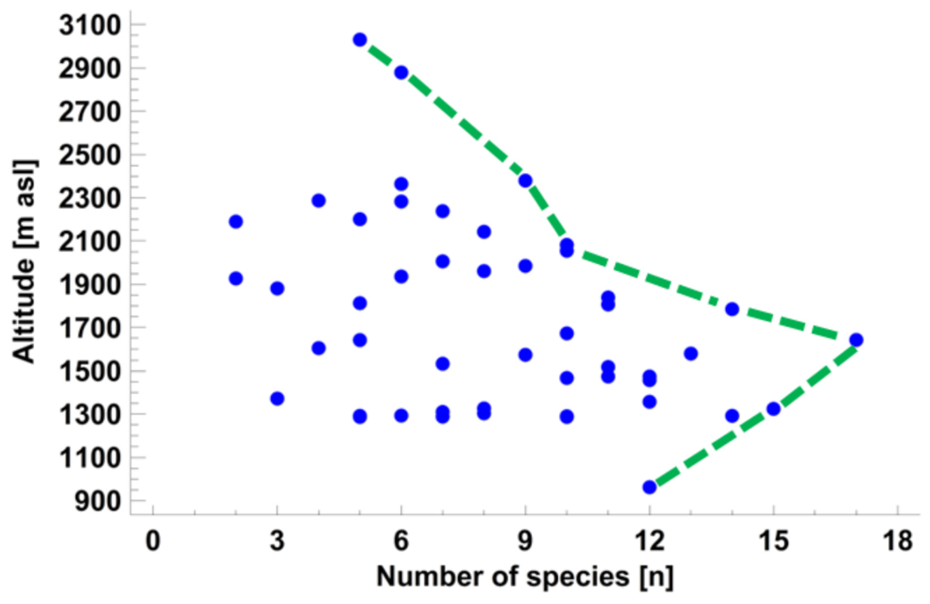 Diversity 15 00512 g018