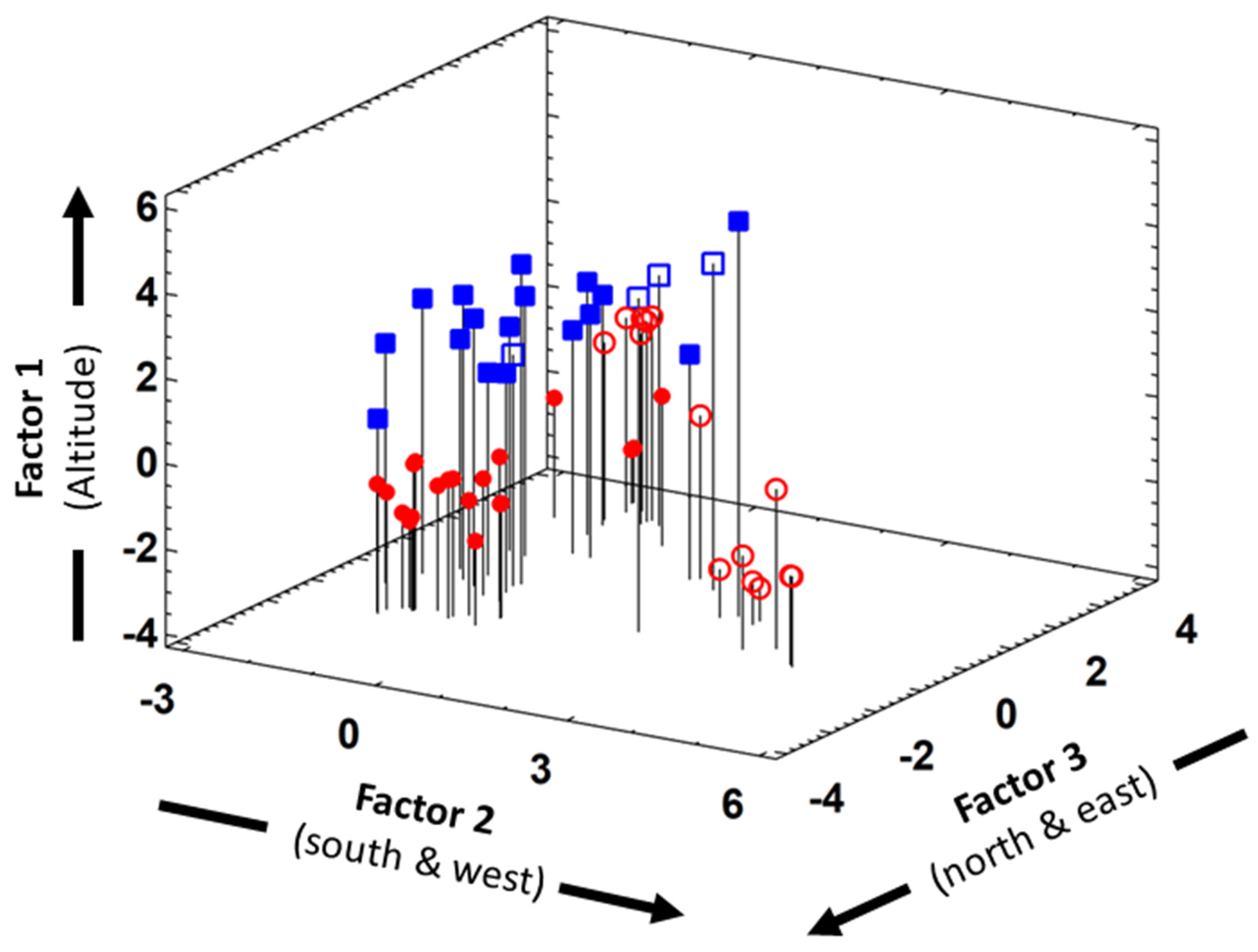 Diversity 15 00512 g019