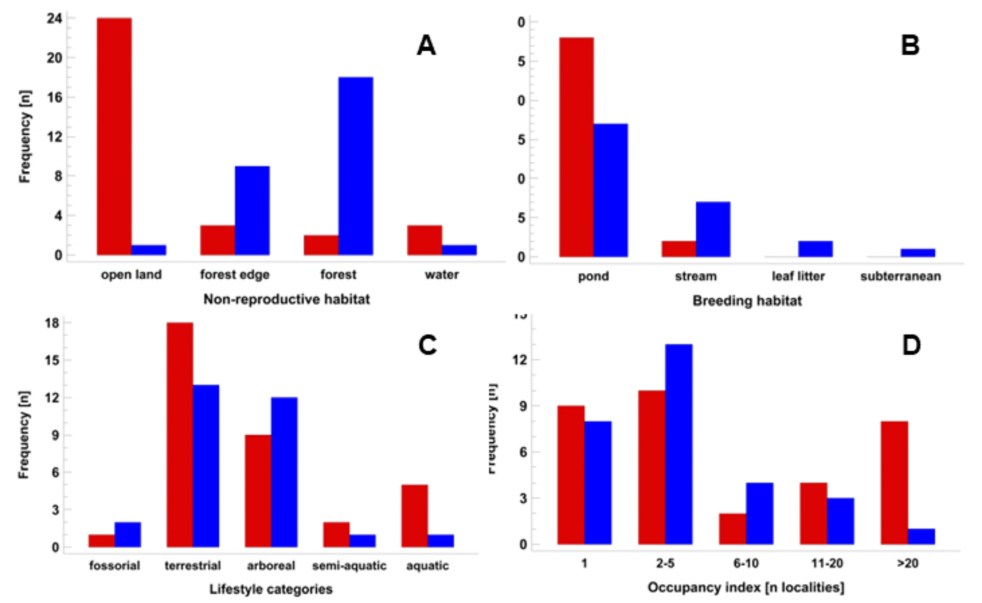 Diversity 15 00512 g020