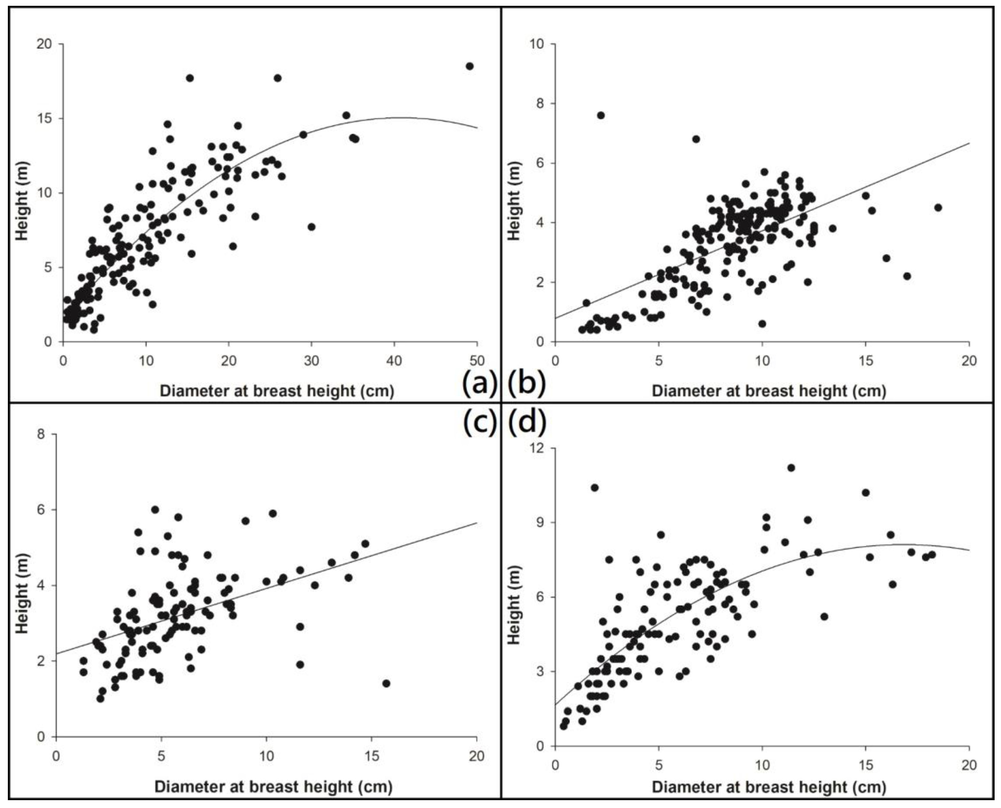 Diversity 15 00515 g003 Diversity 15 00515 g003