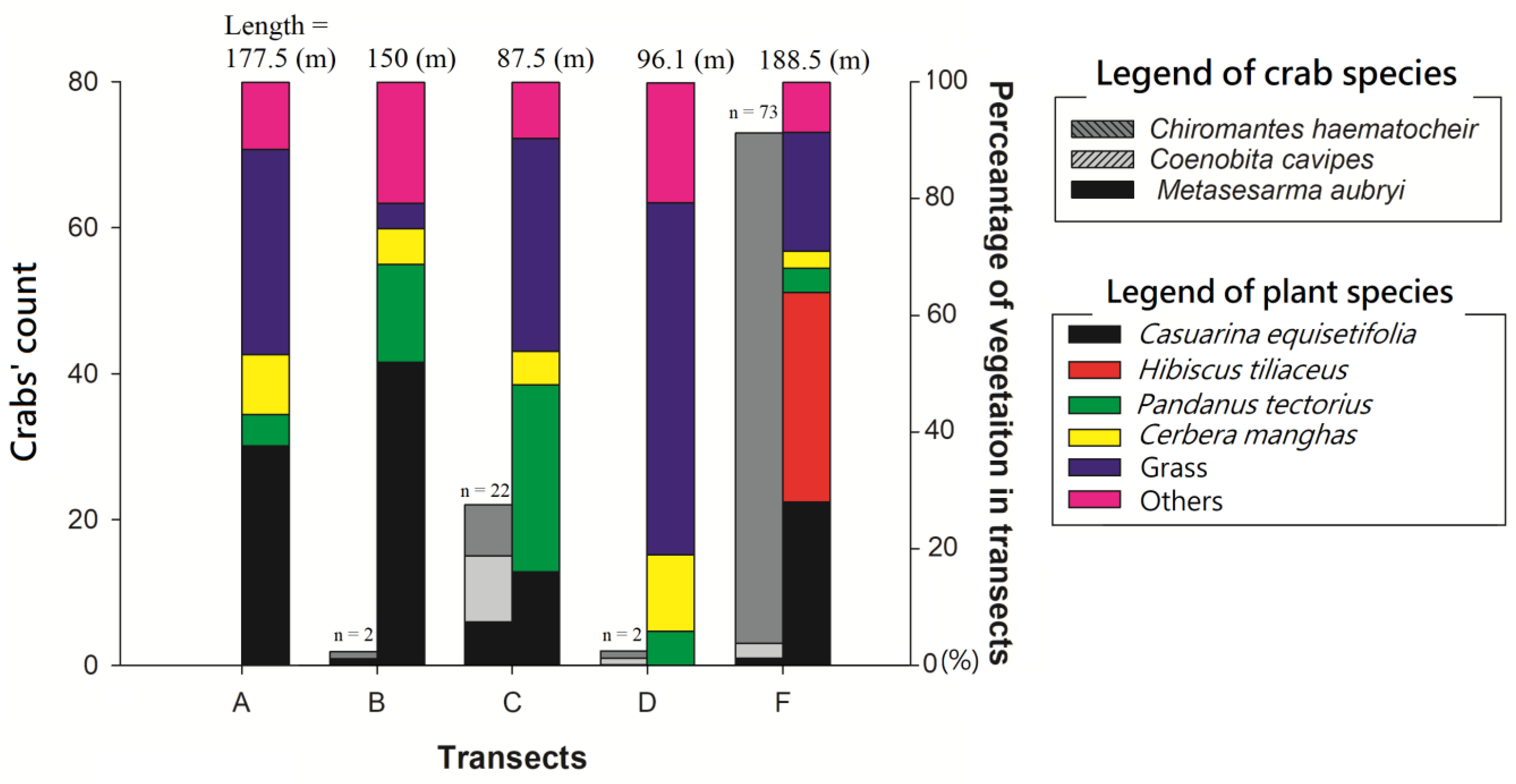 Diversity 15 00515 g006 Diversity 15 00515 g006