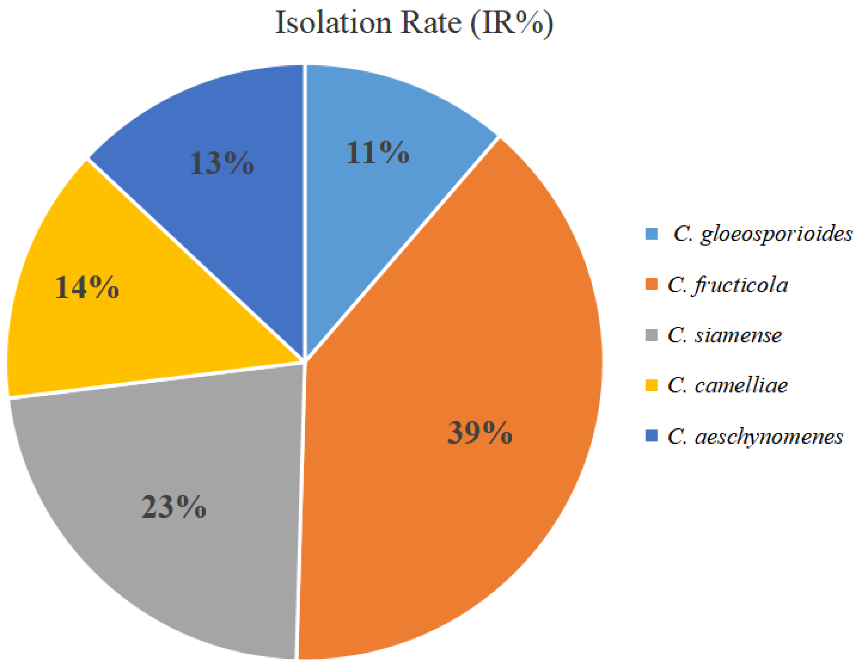 Diversity 15 00516 g002 Diversity 15 00516 g002